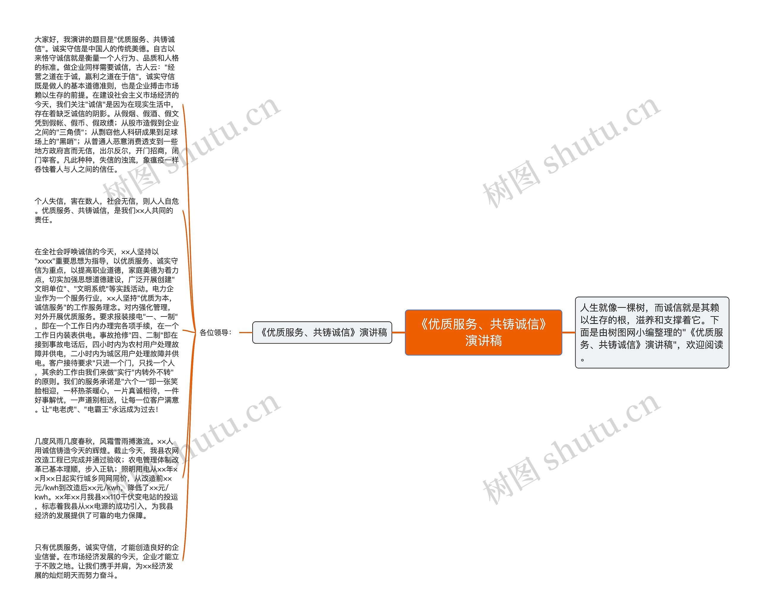 《优质服务、共铸诚信》演讲稿思维导图