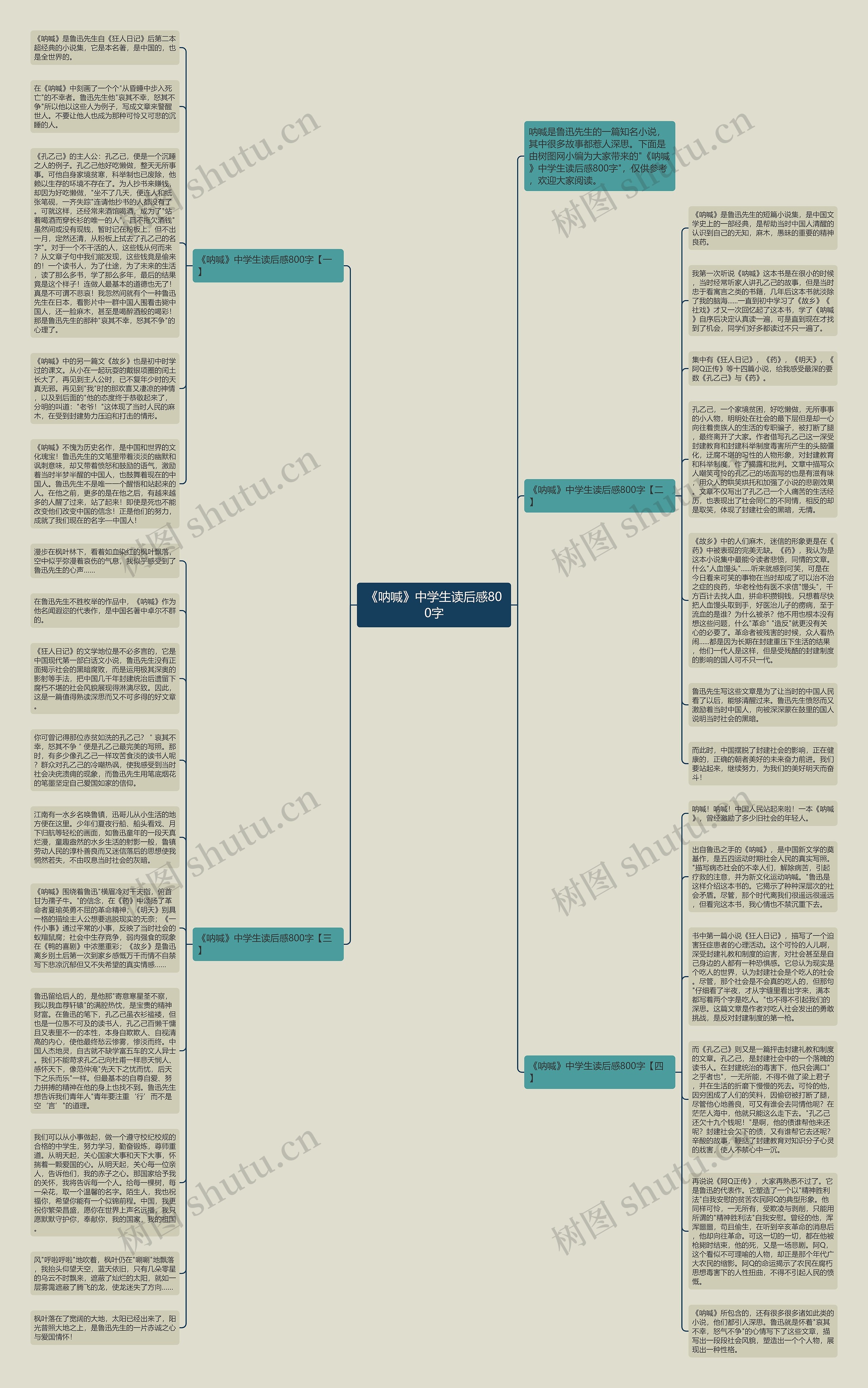 《呐喊》中学生读后感800字思维导图