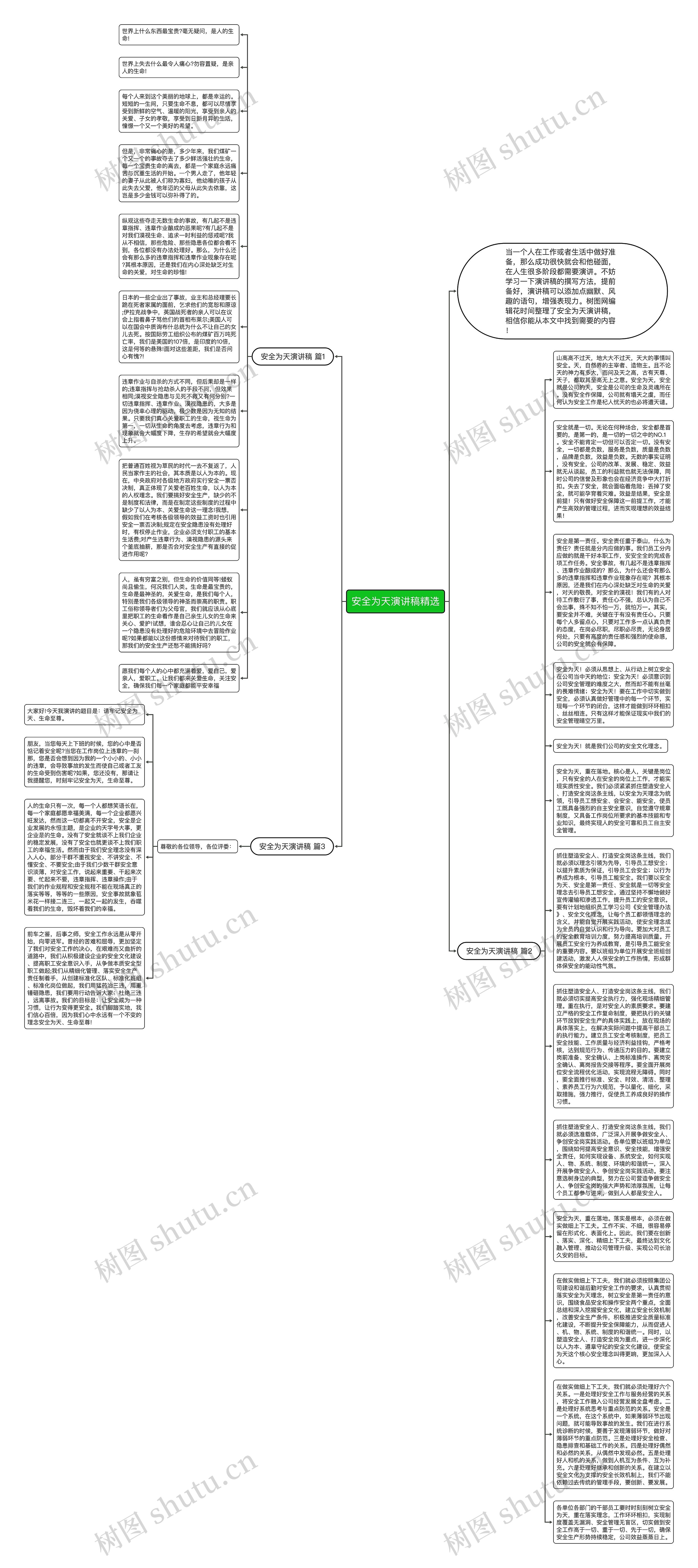 安全为天演讲稿精选思维导图