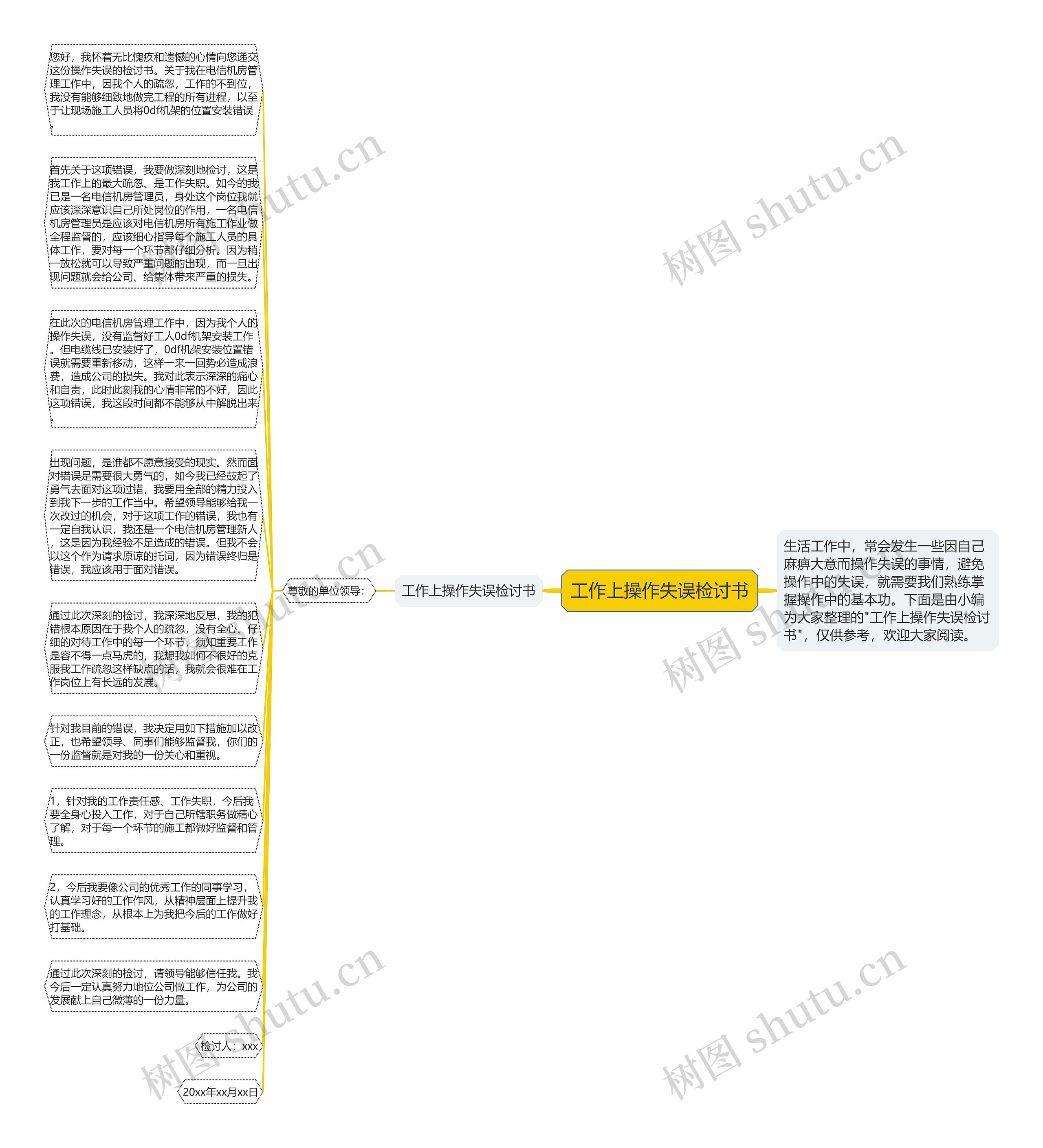 工作上操作失误检讨书思维导图