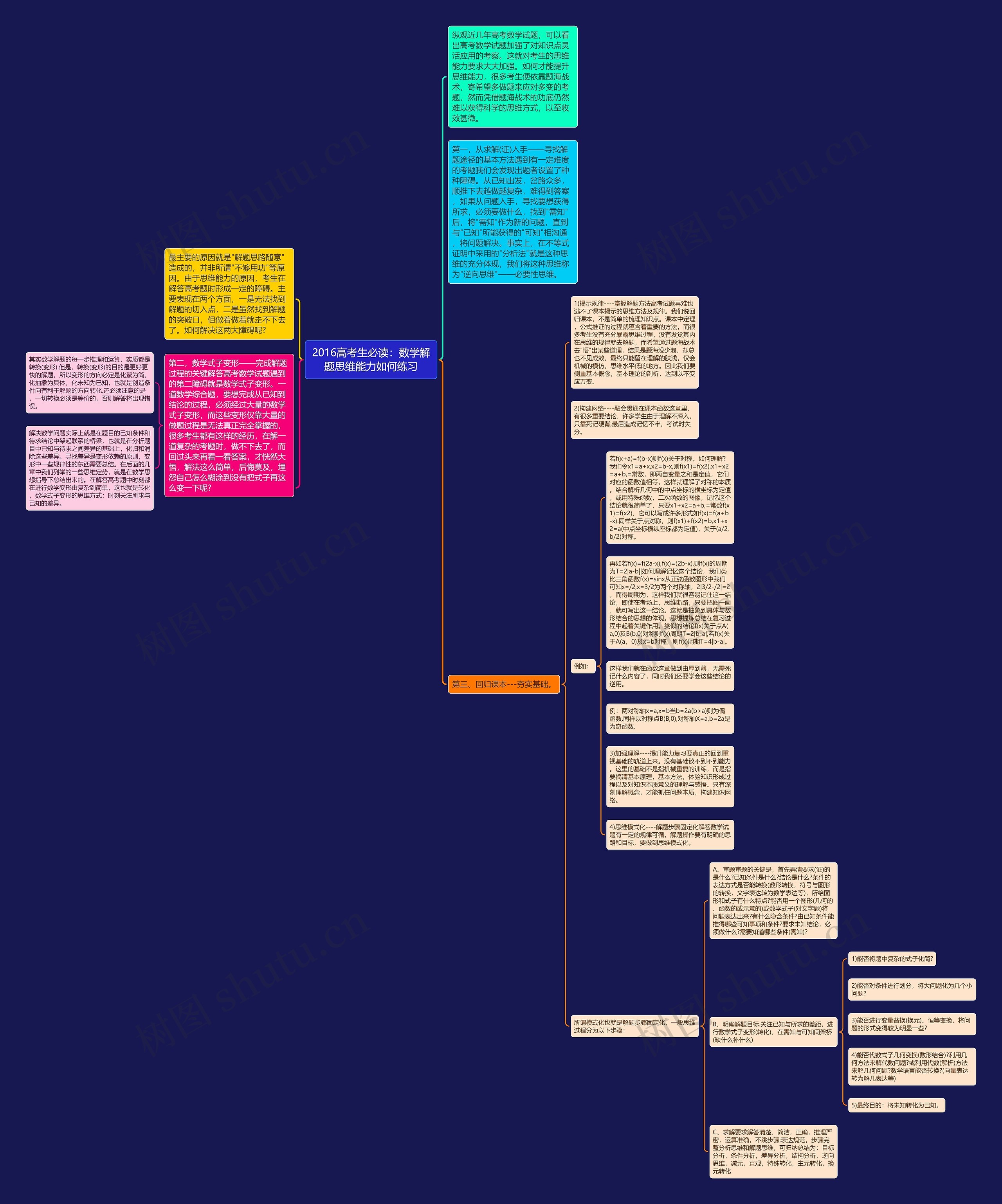 2016高考生必读：数学解题思维能力如何练习思维导图