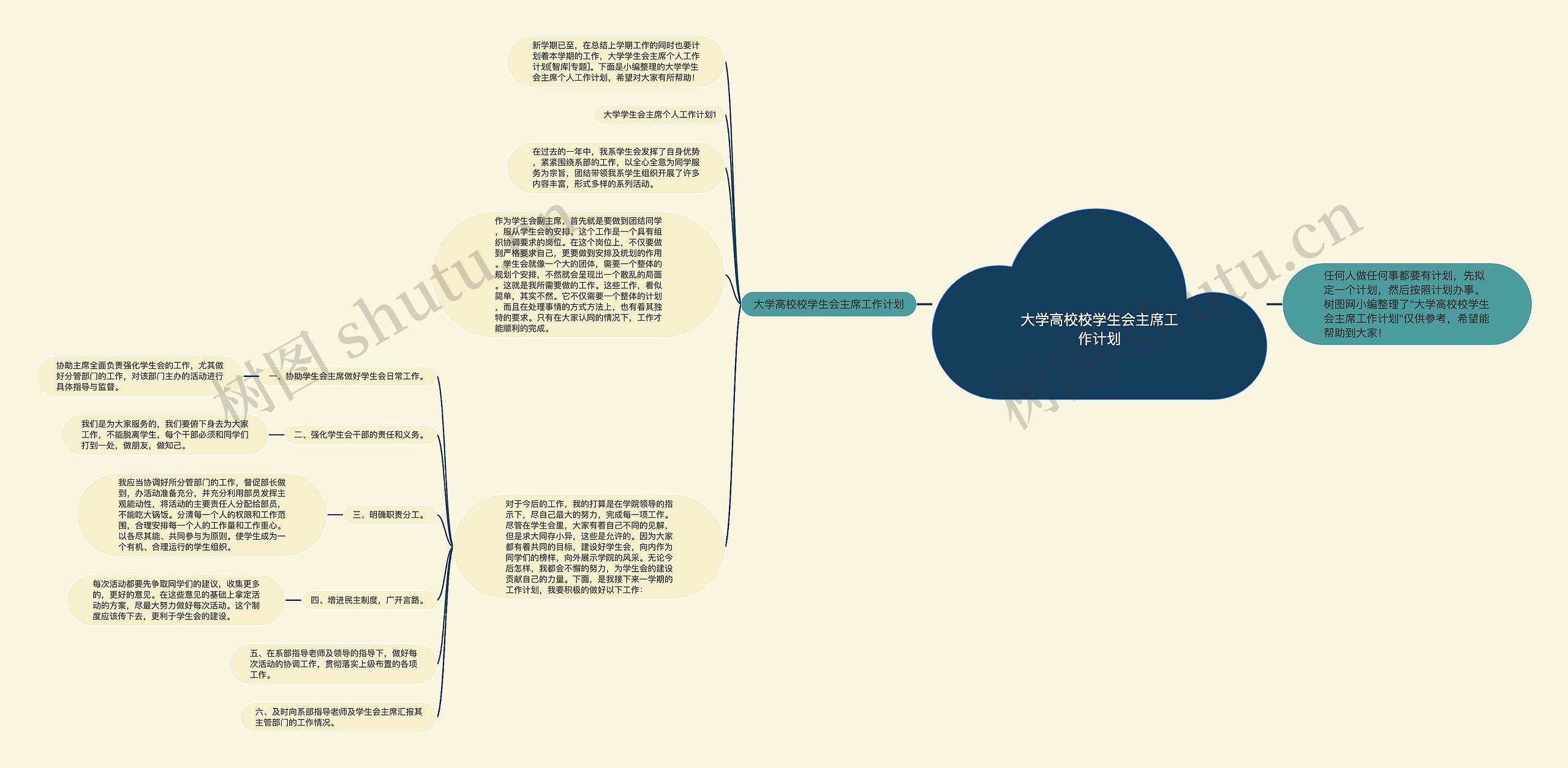 大学高校校学生会主席工作计划思维导图