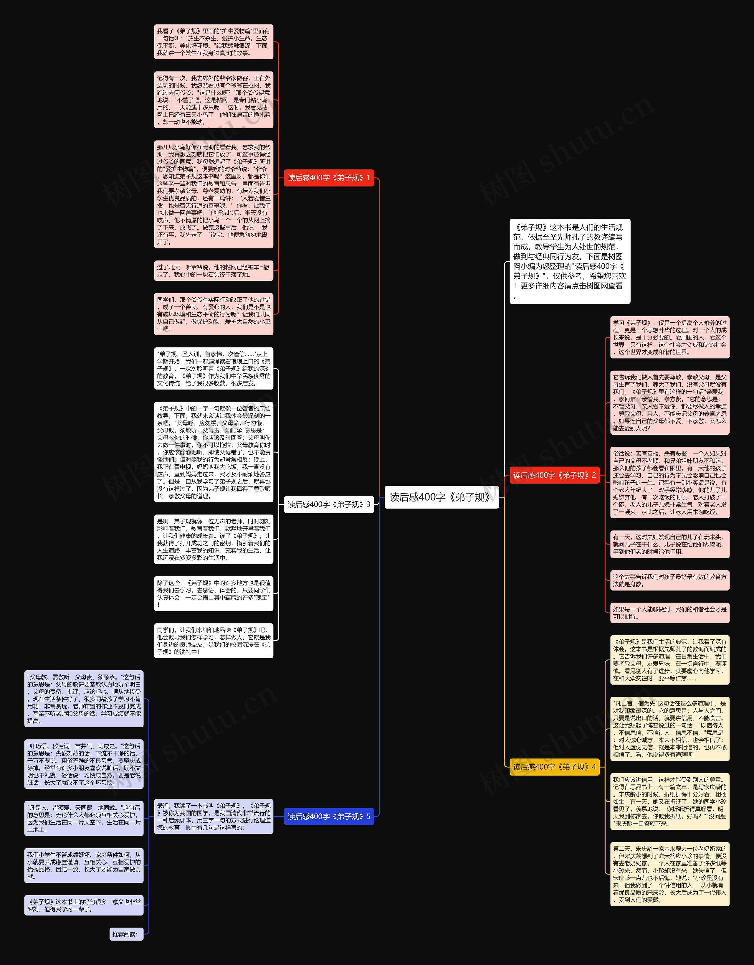 读后感400字《弟子规》思维导图