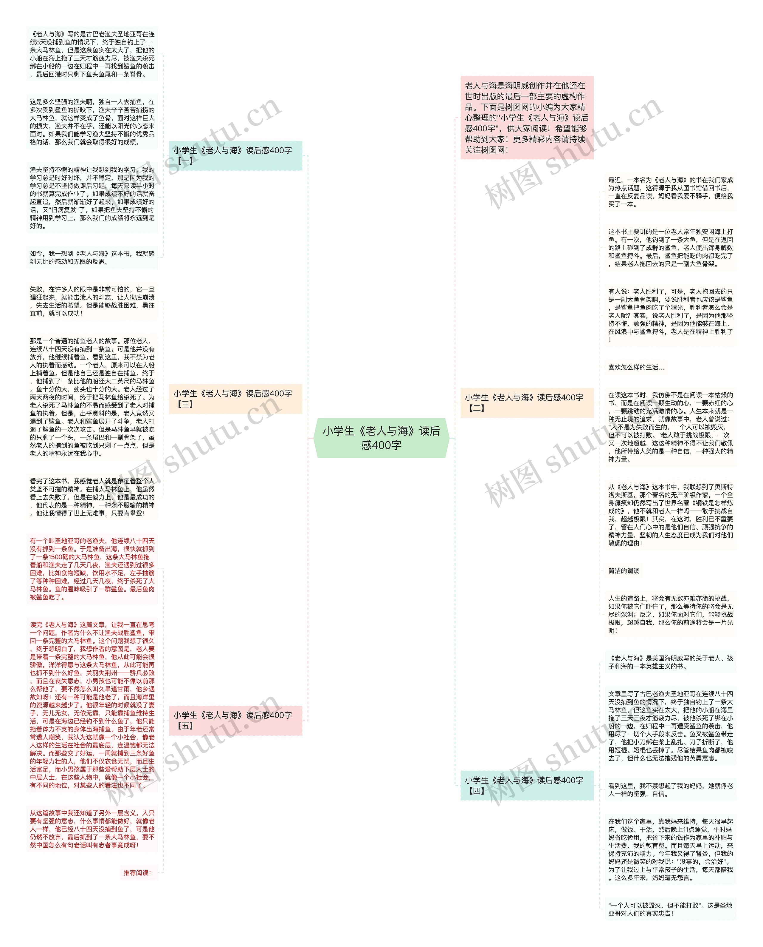 小学生《老人与海》读后感400字思维导图