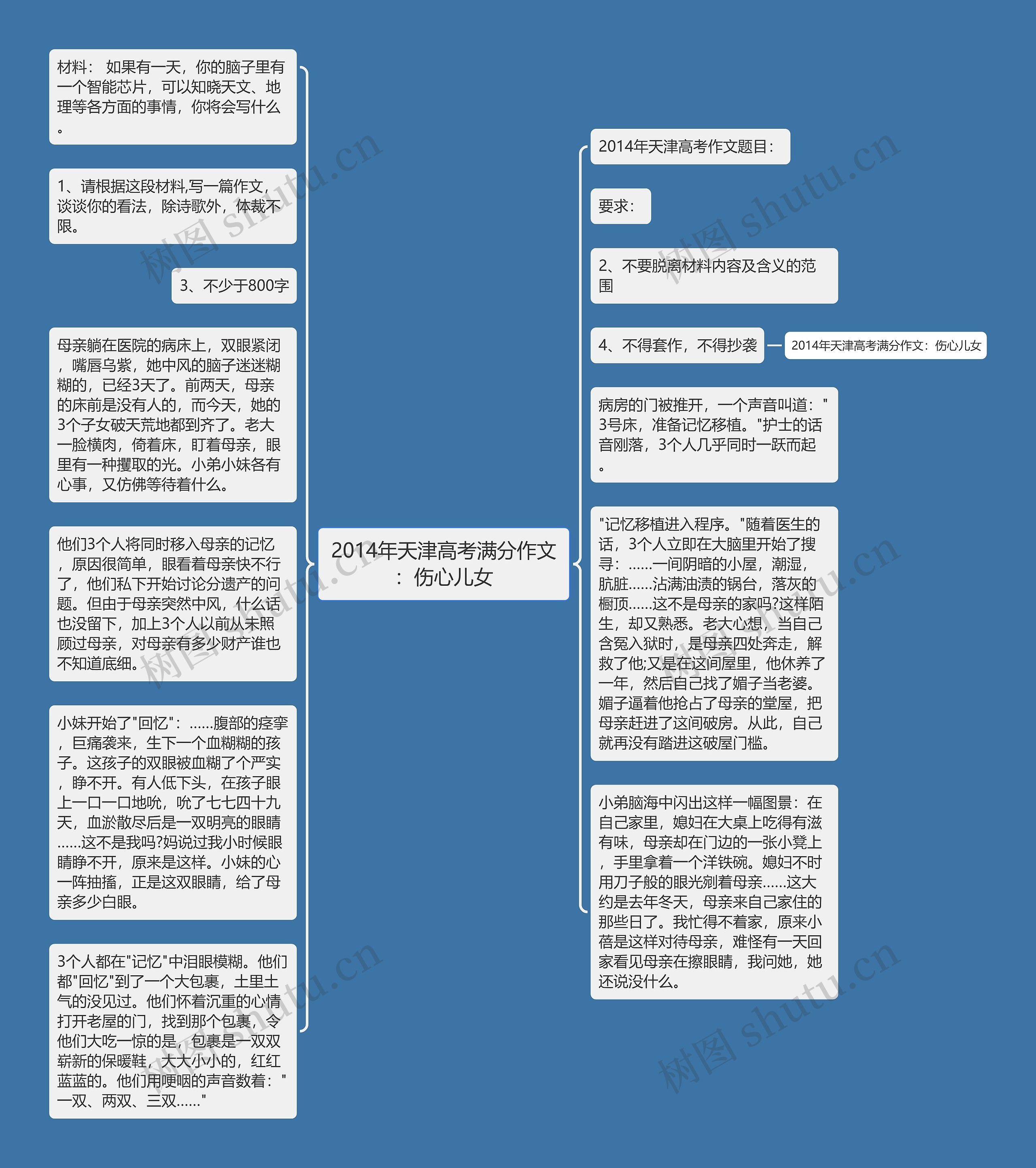 2014年天津高考满分作文：伤心儿女