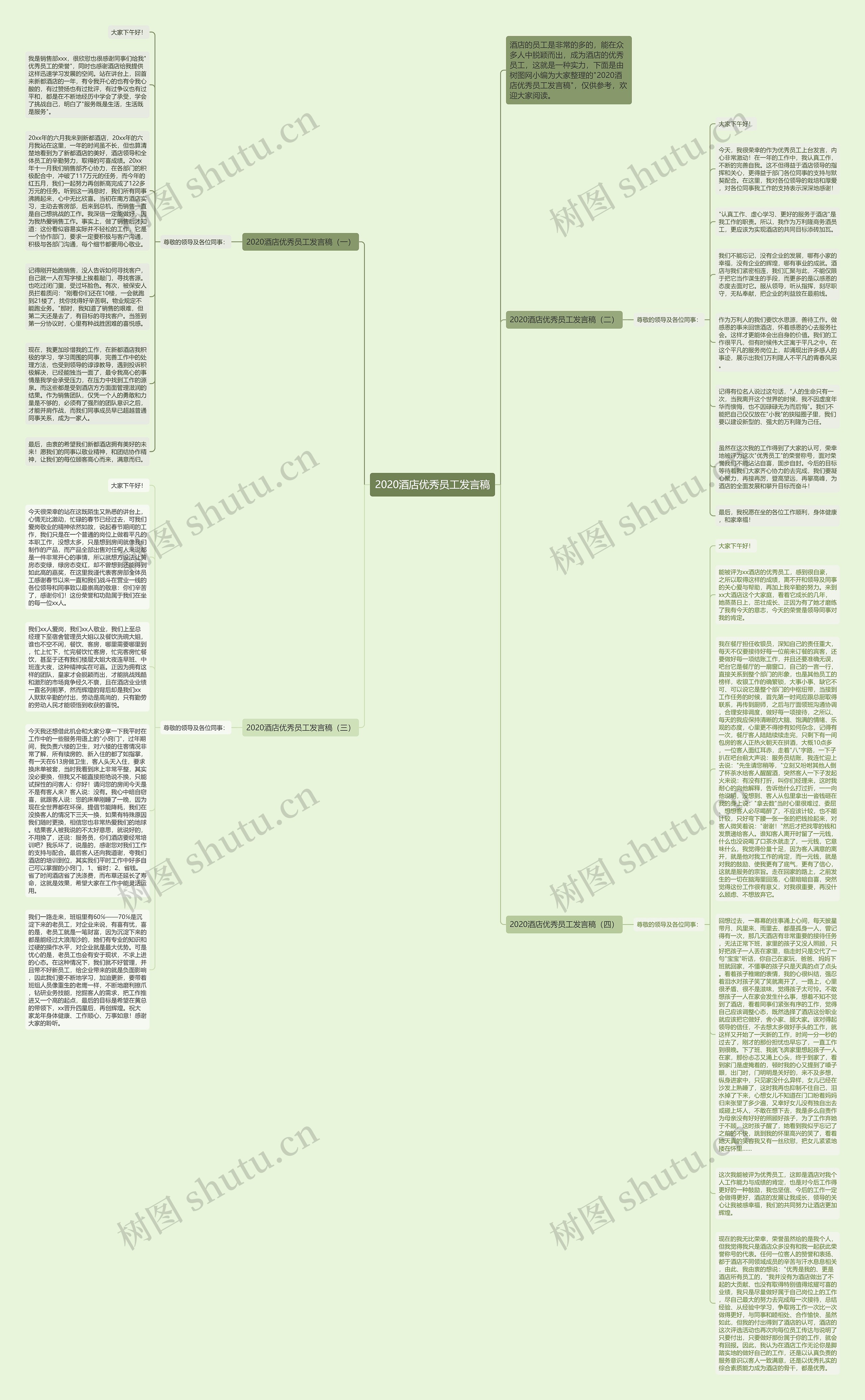 2020酒店优秀员工发言稿思维导图