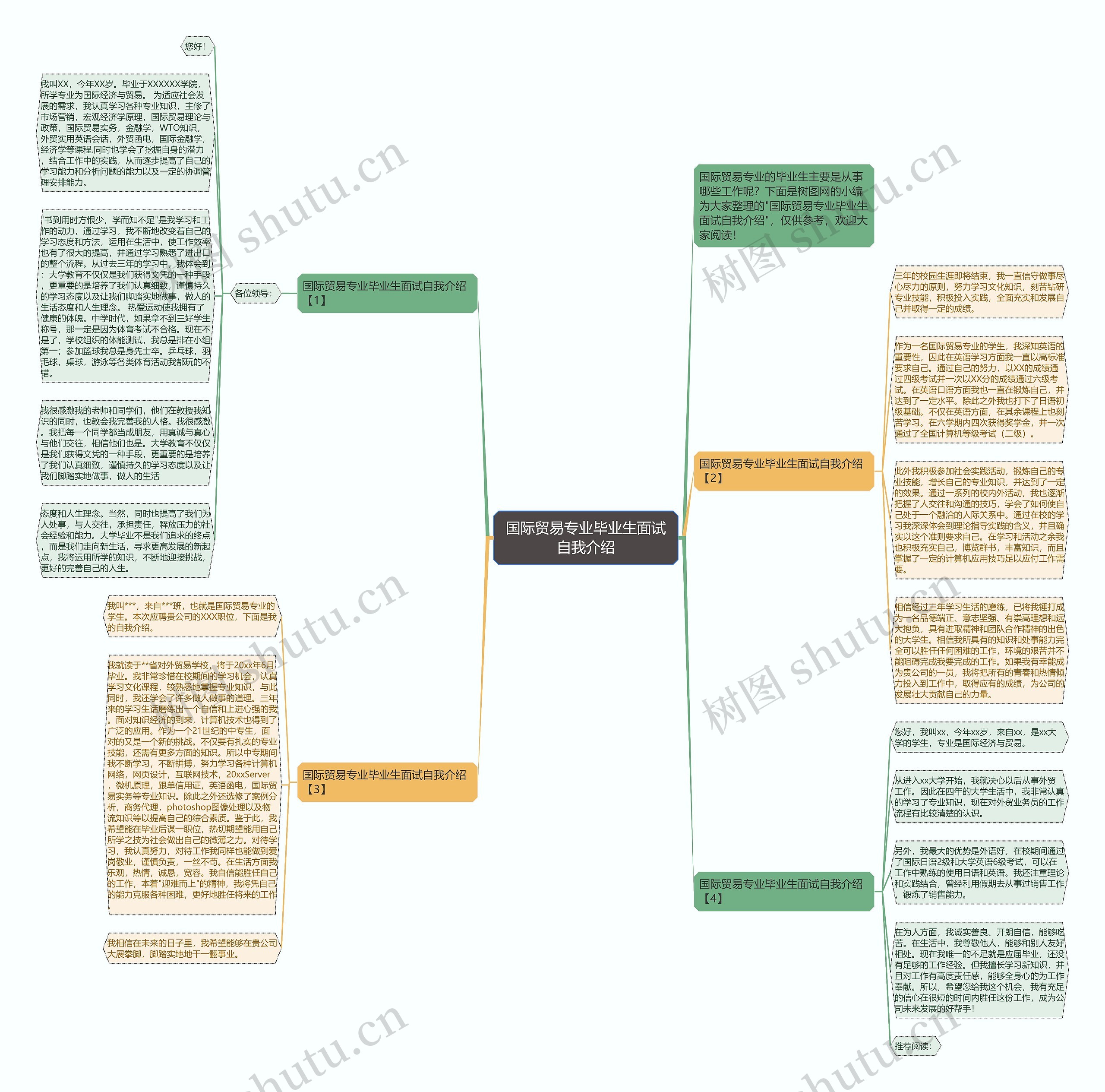 国际贸易专业毕业生面试自我介绍思维导图