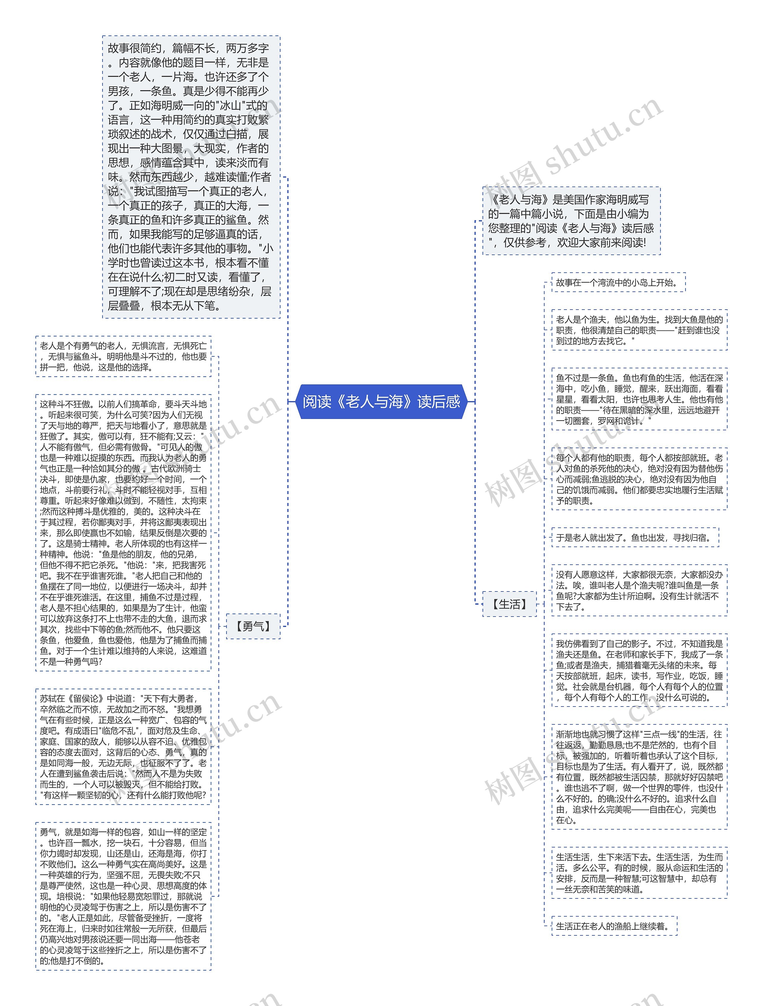 阅读《老人与海》读后感