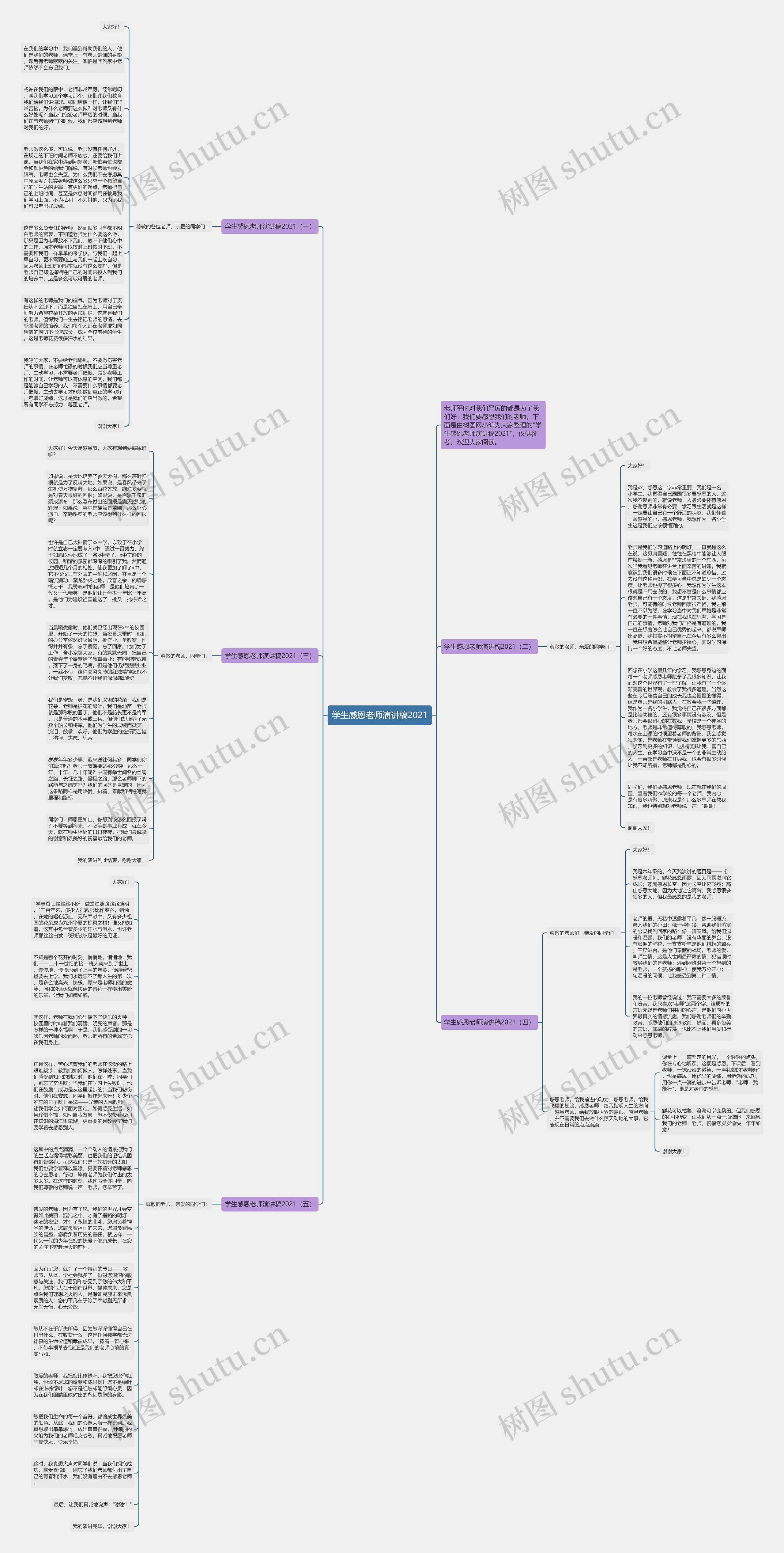 学生感恩老师演讲稿2021思维导图