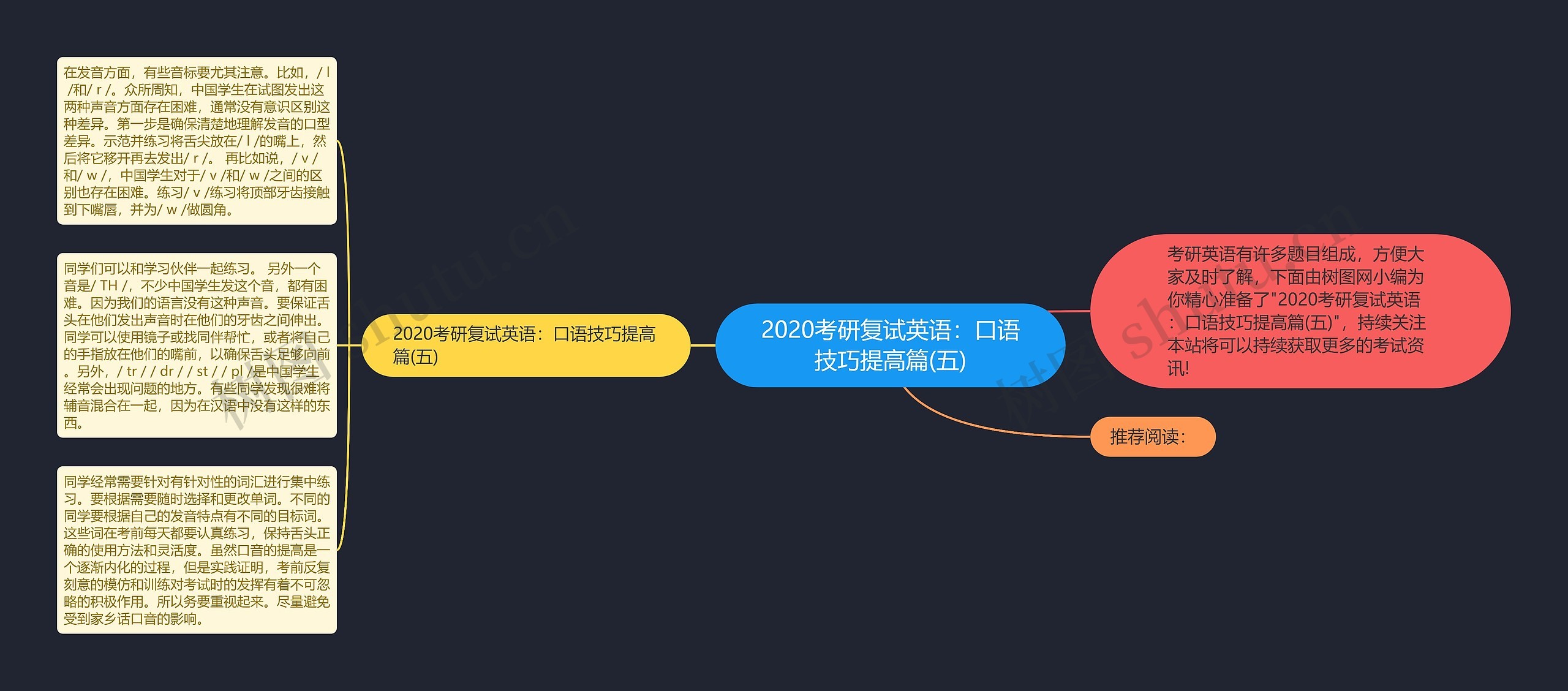 2020考研复试英语：口语技巧提高篇(五)