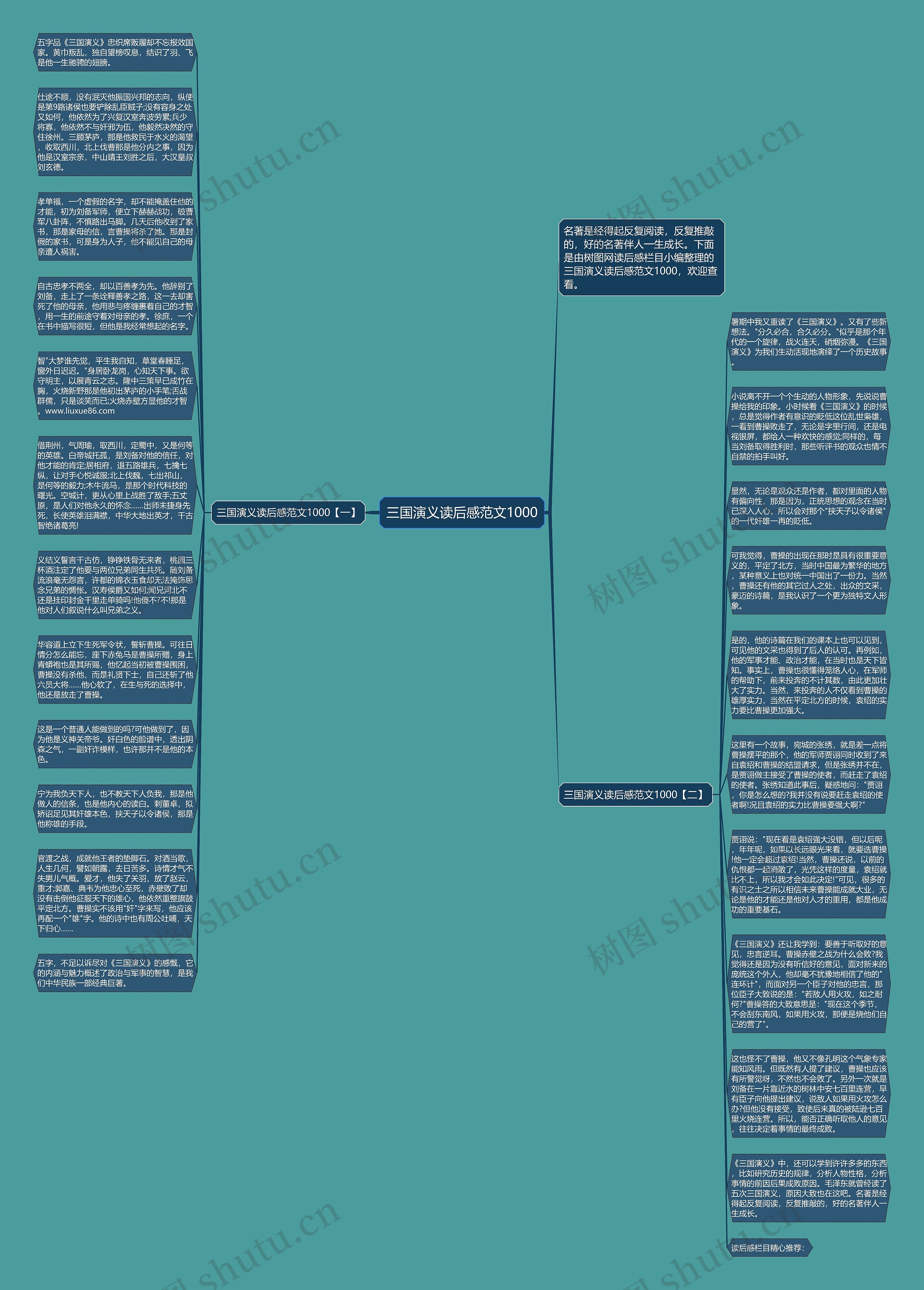 三国演义读后感范文1000思维导图