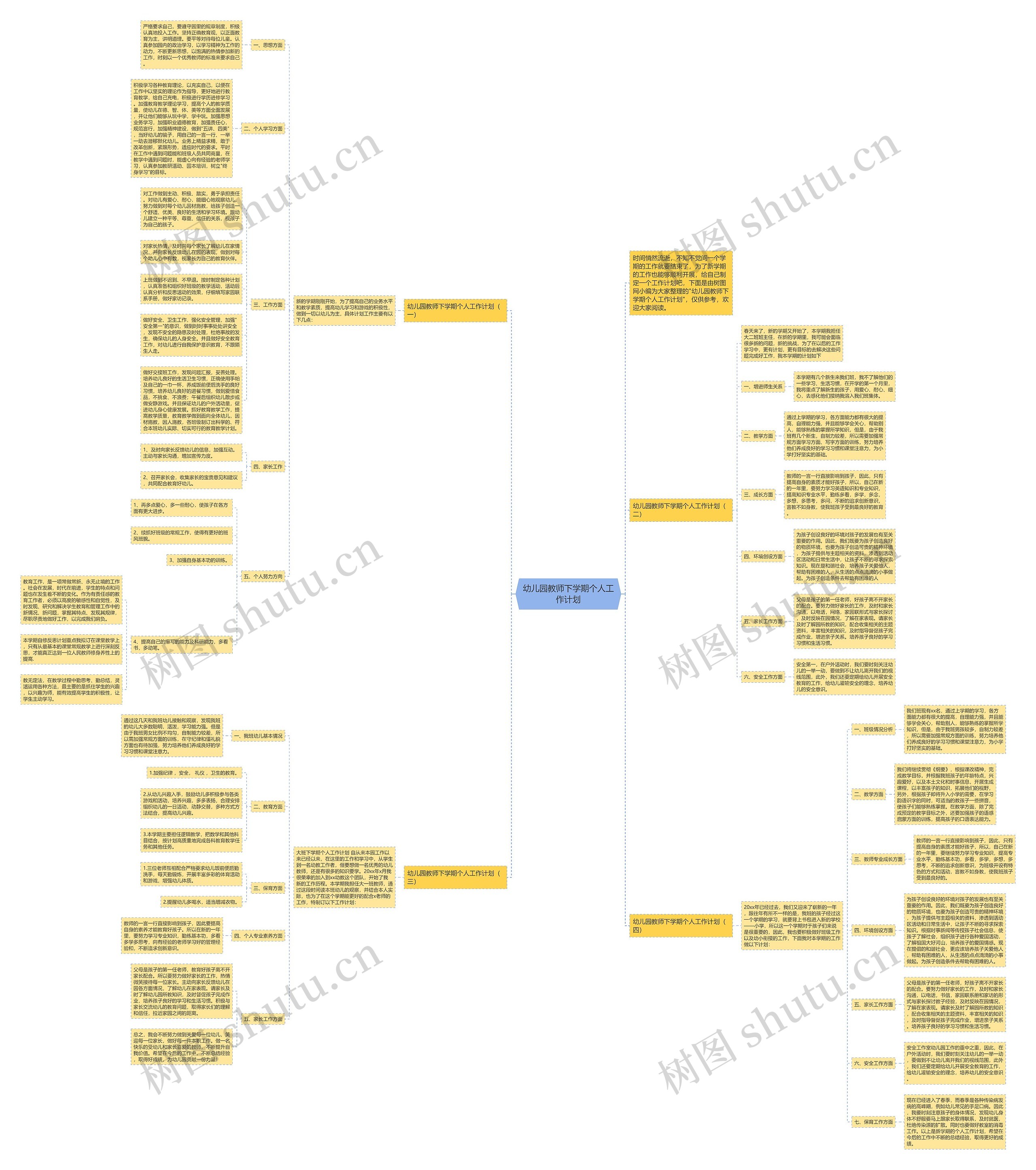 幼儿园教师下学期个人工作计划思维导图