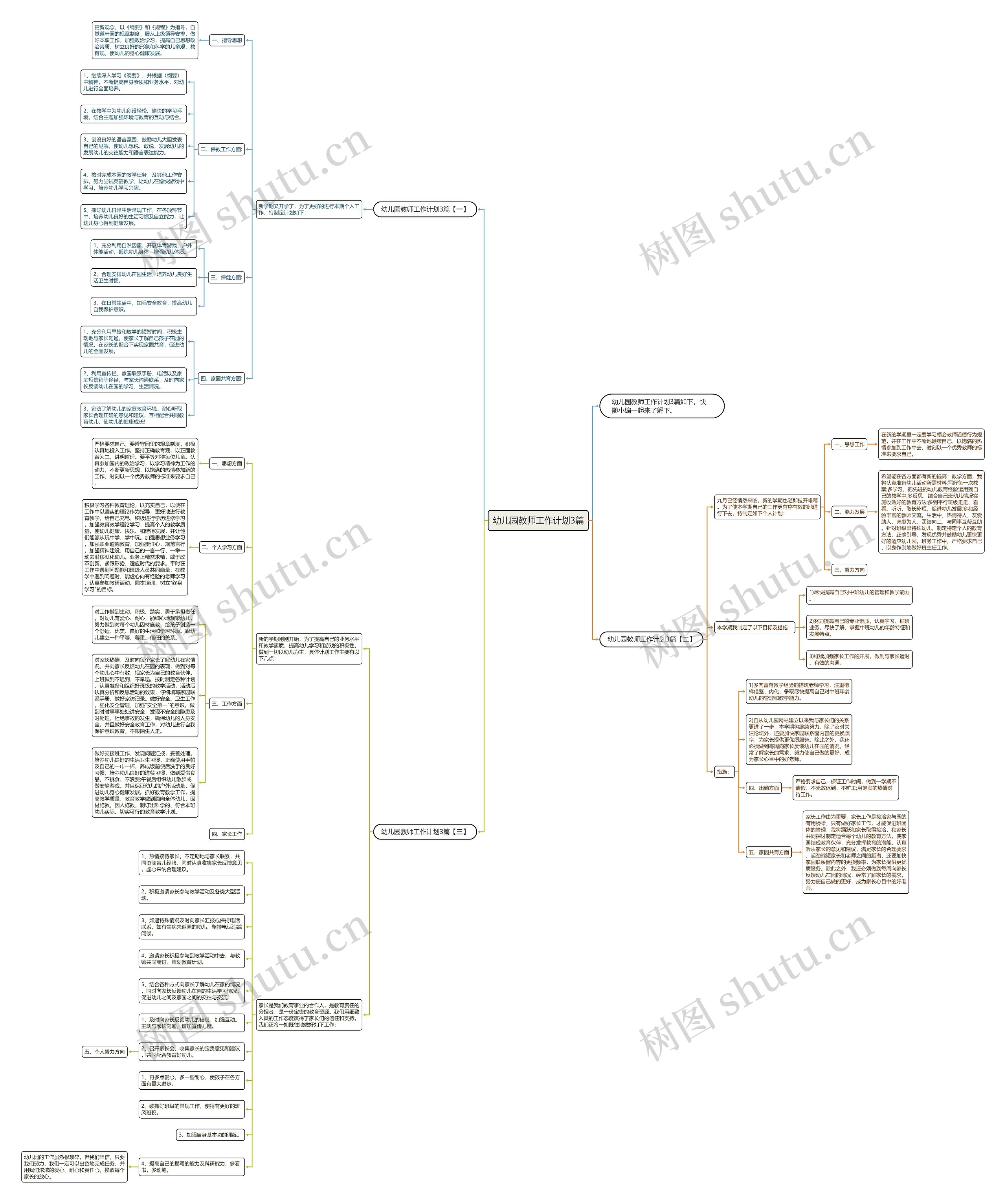 幼儿园教师工作计划3篇思维导图