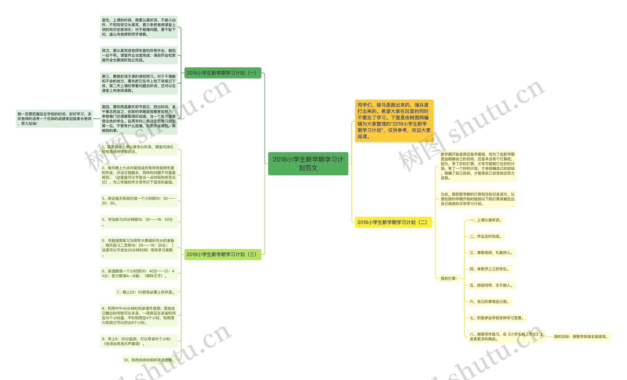 2018小学生新学期学习计划范文思维导图