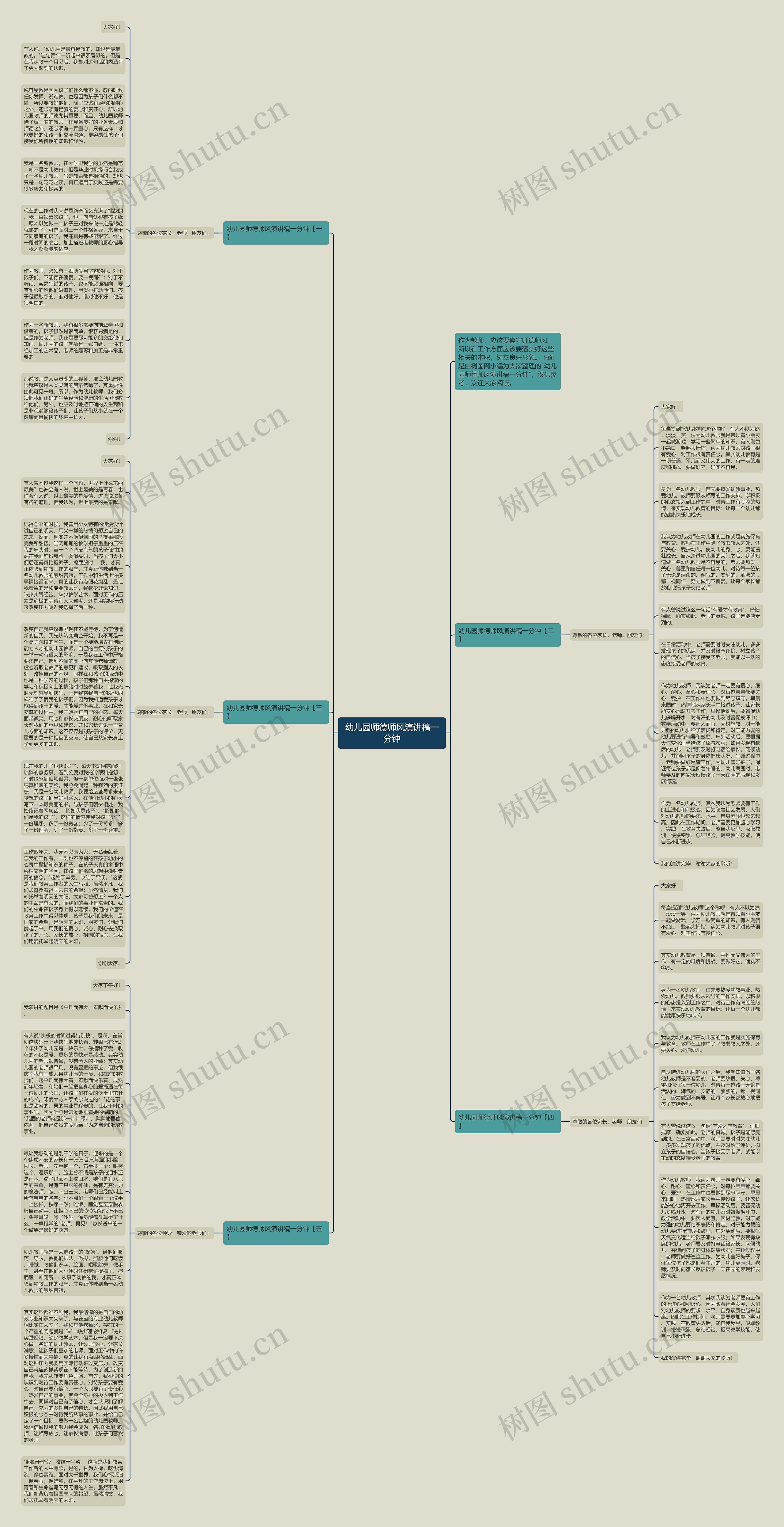 幼儿园师德师风演讲稿一分钟思维导图