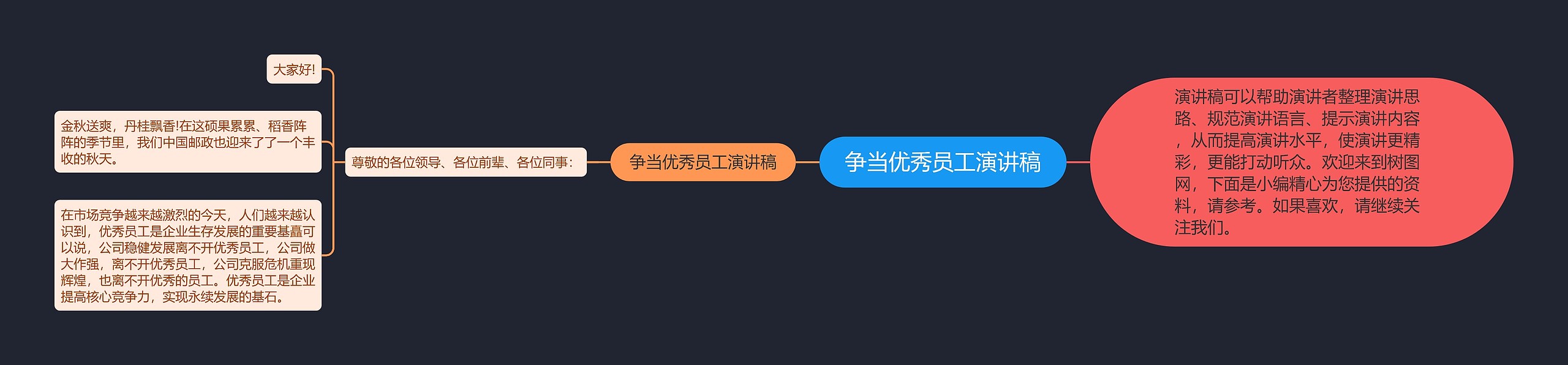 争当优秀员工演讲稿思维导图