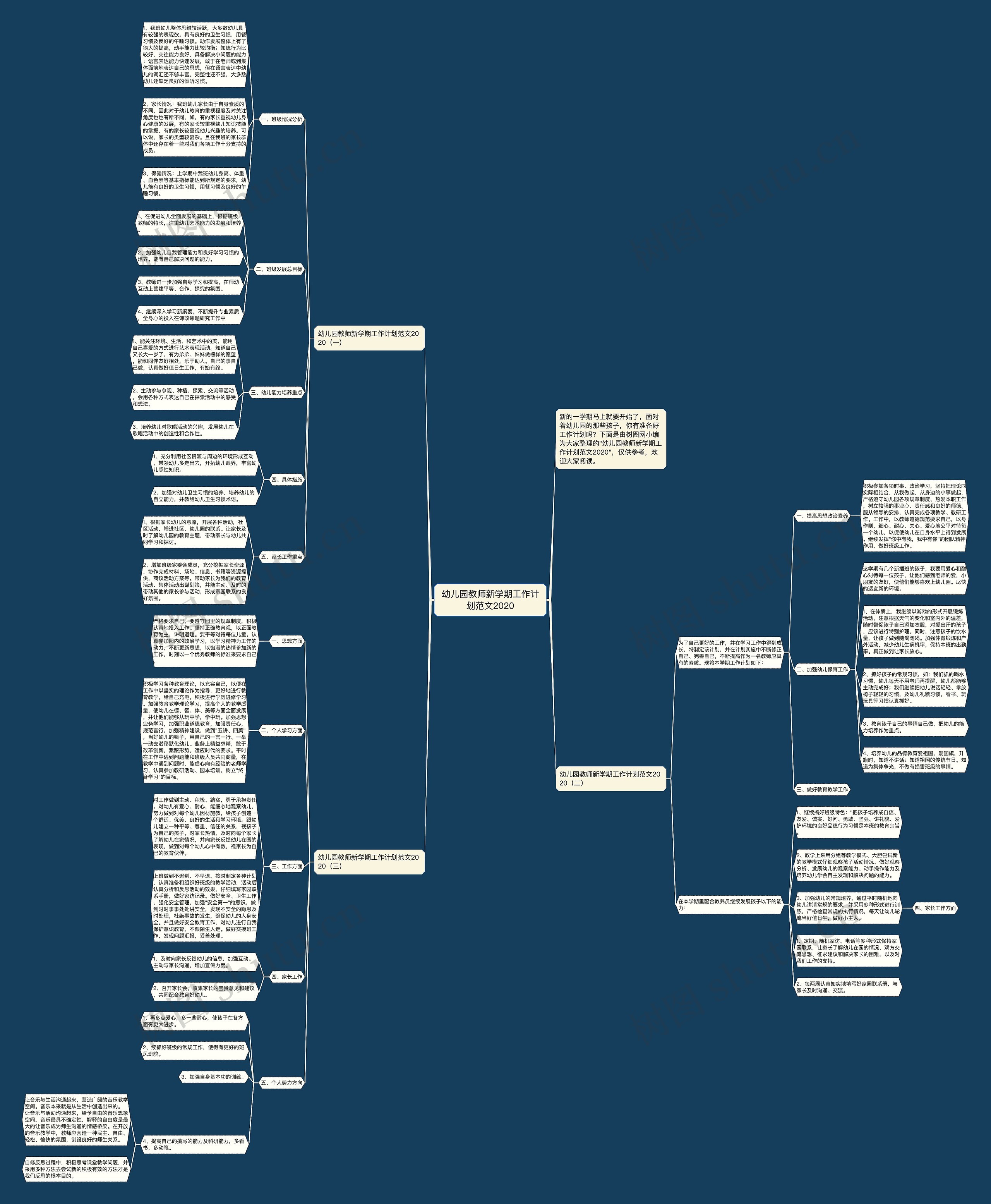 幼儿园教师新学期工作计划范文2020思维导图