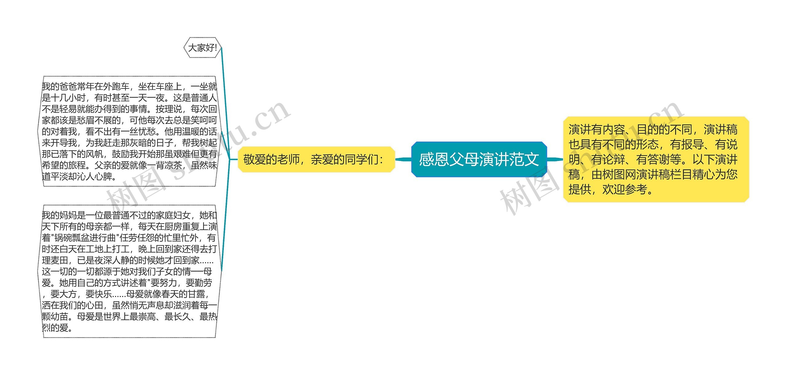 感恩父母演讲范文