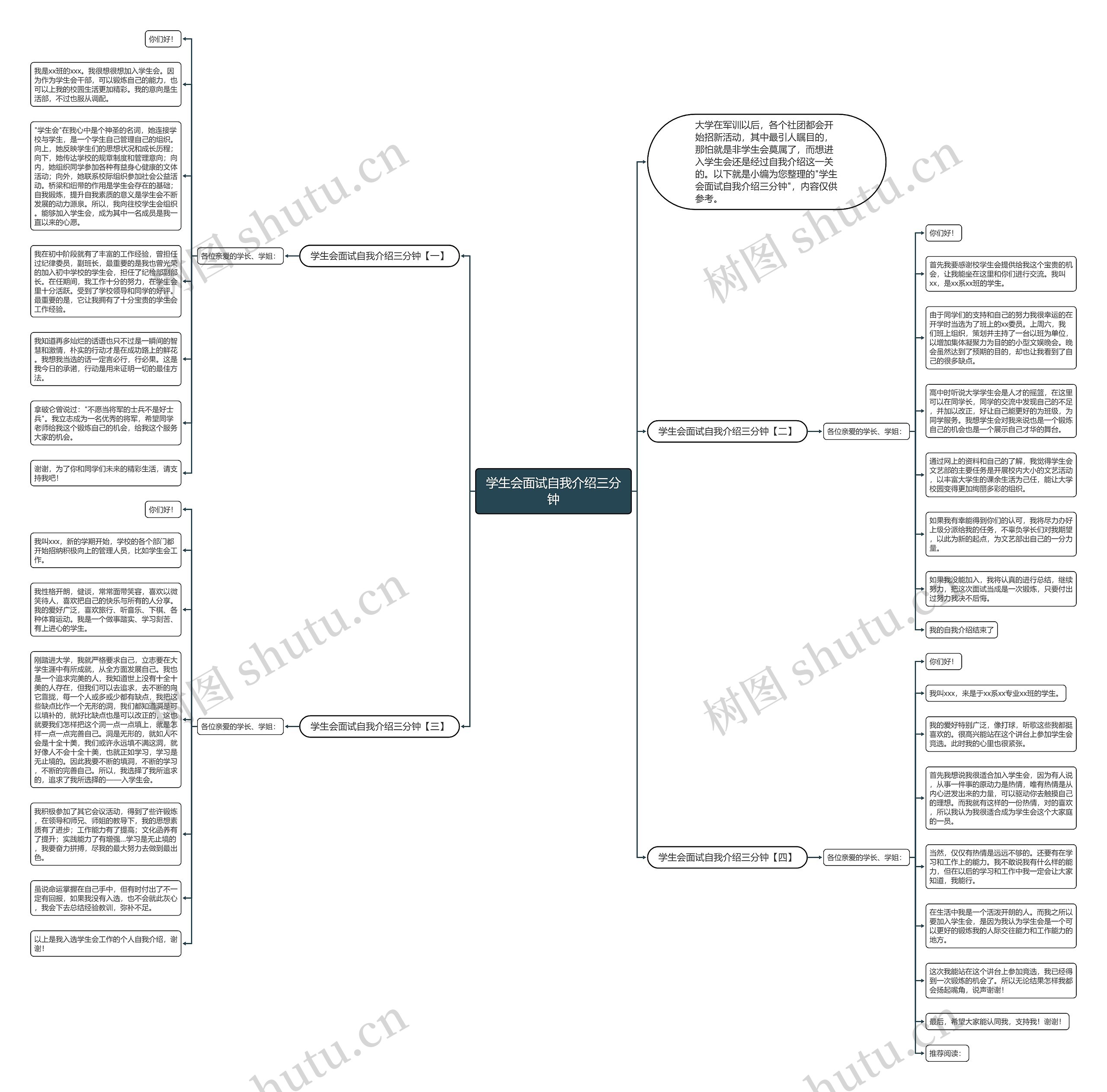 学生会面试自我介绍三分钟思维导图