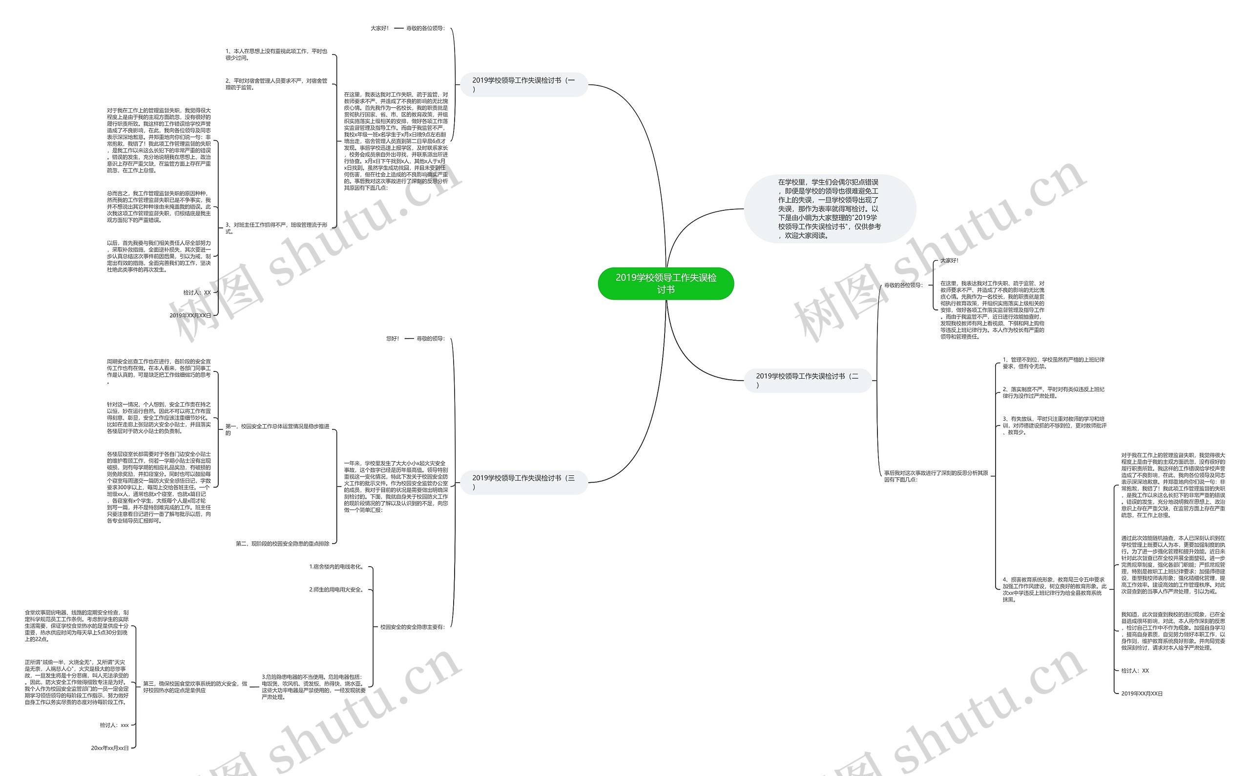 2019学校领导工作失误检讨书思维导图