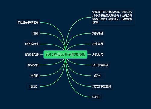 2015党员公开承诺书模板