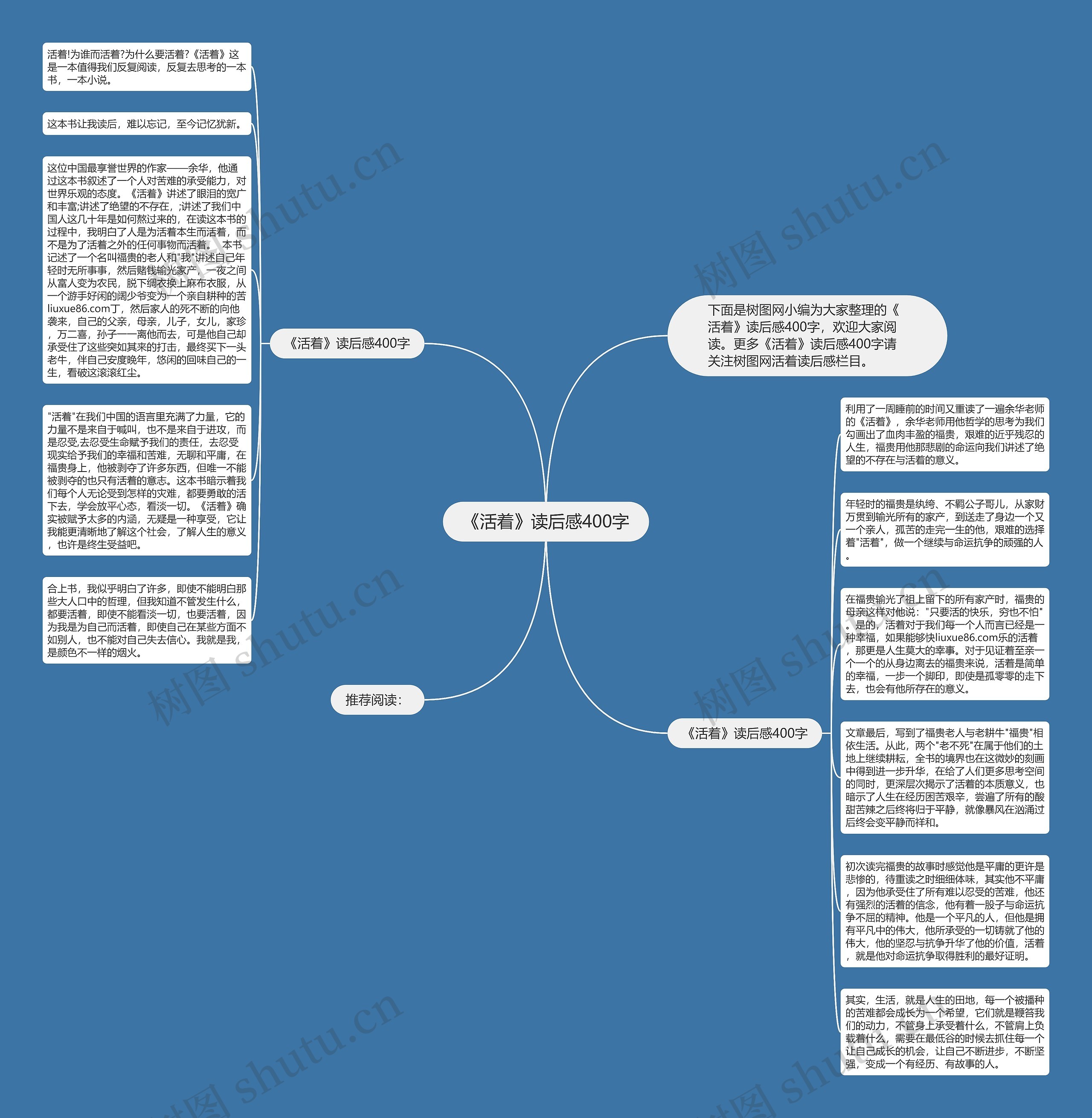 《活着》读后感400字思维导图