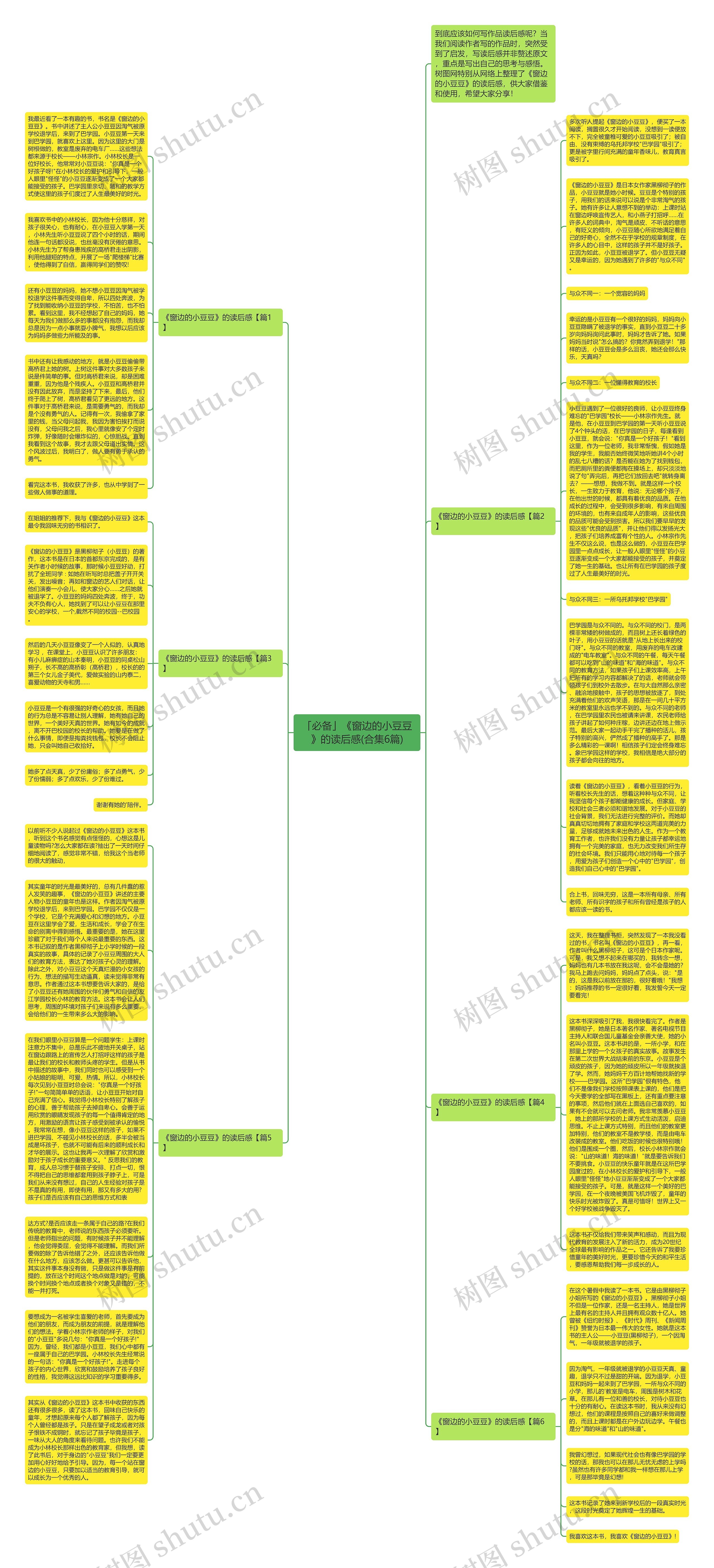 「必备」《窗边的小豆豆》的读后感(合集6篇)思维导图