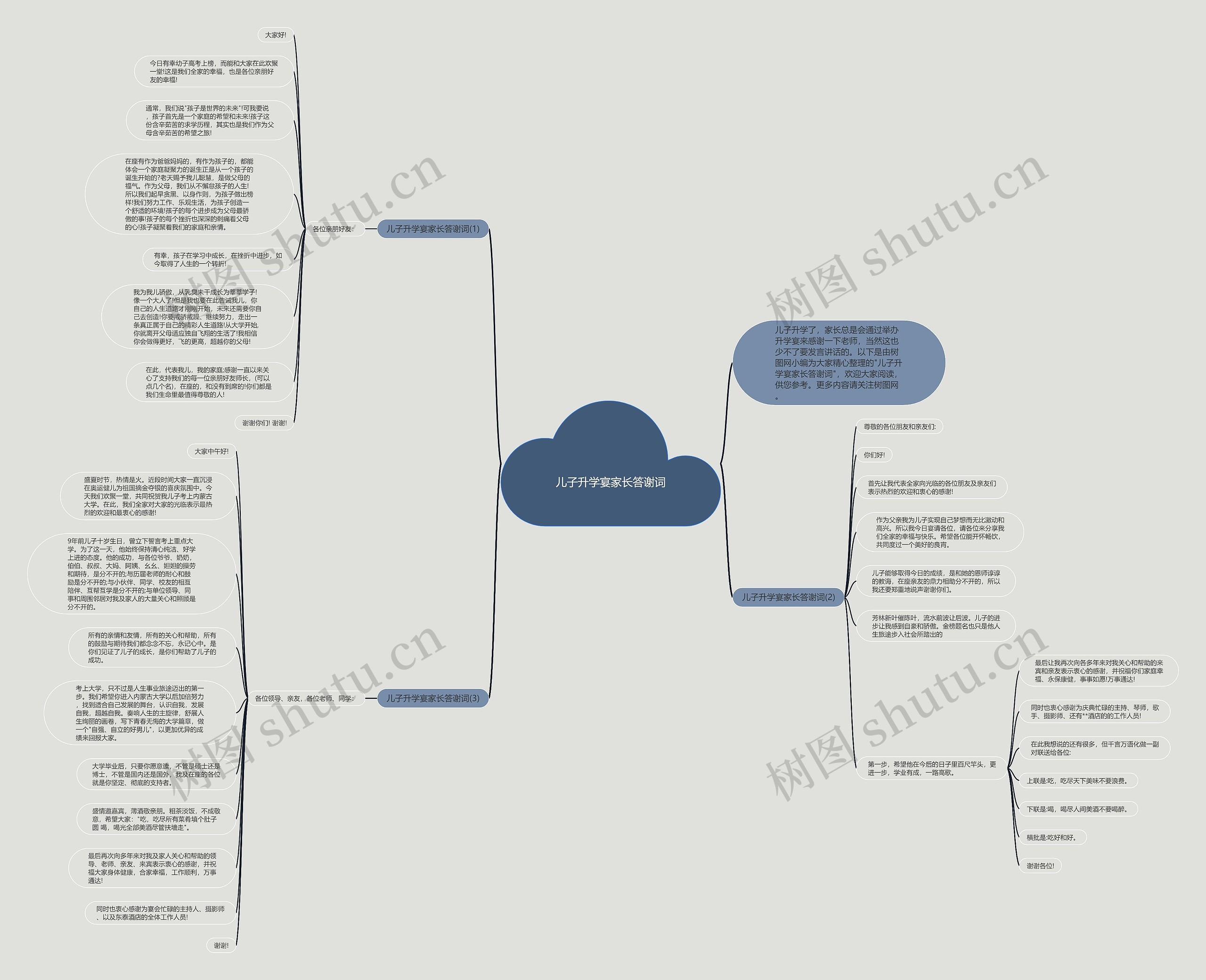 儿子升学宴家长答谢词思维导图