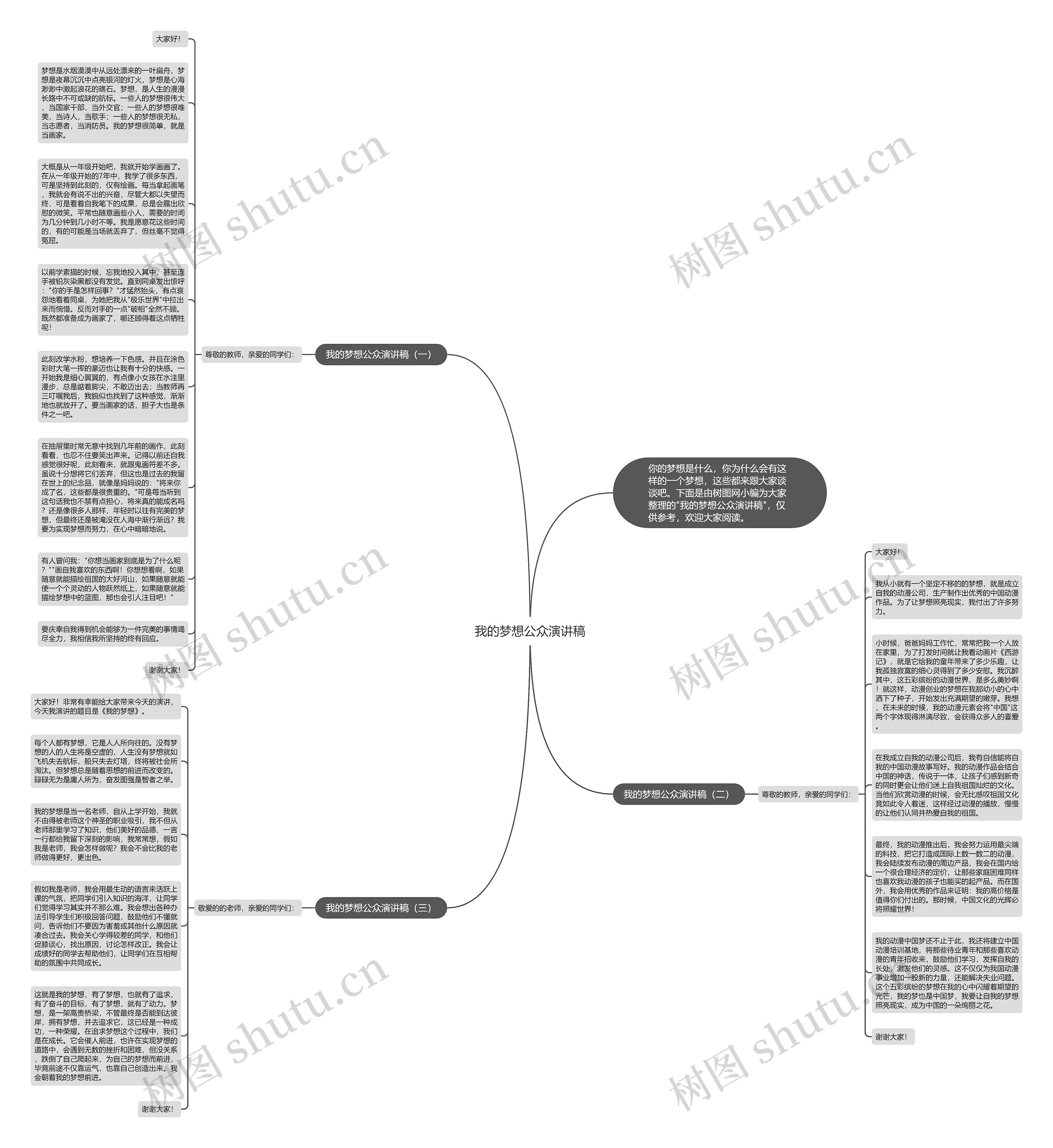 我的梦想公众演讲稿思维导图高清图 我的梦想公众演讲稿思维导图
