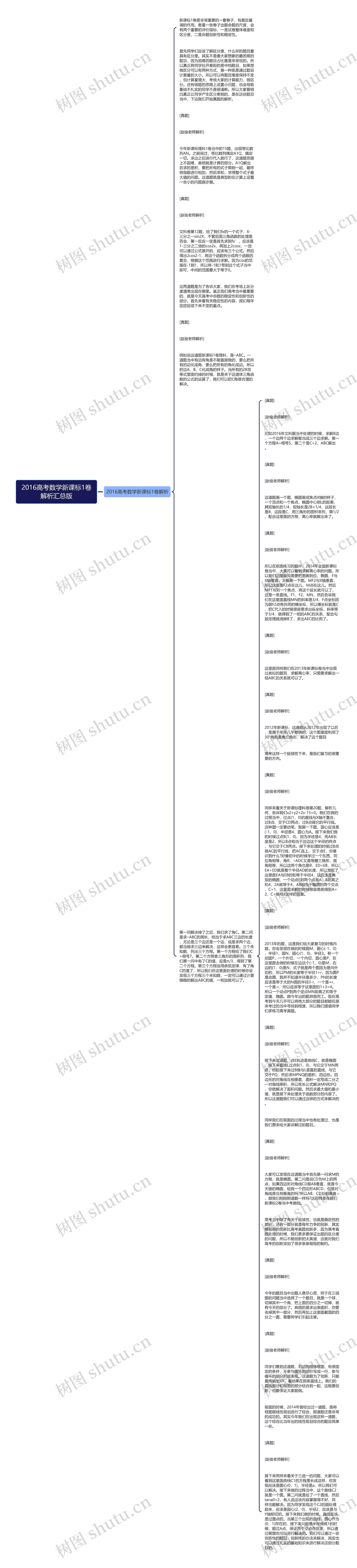 2016高考数学新课标1卷解析汇总版