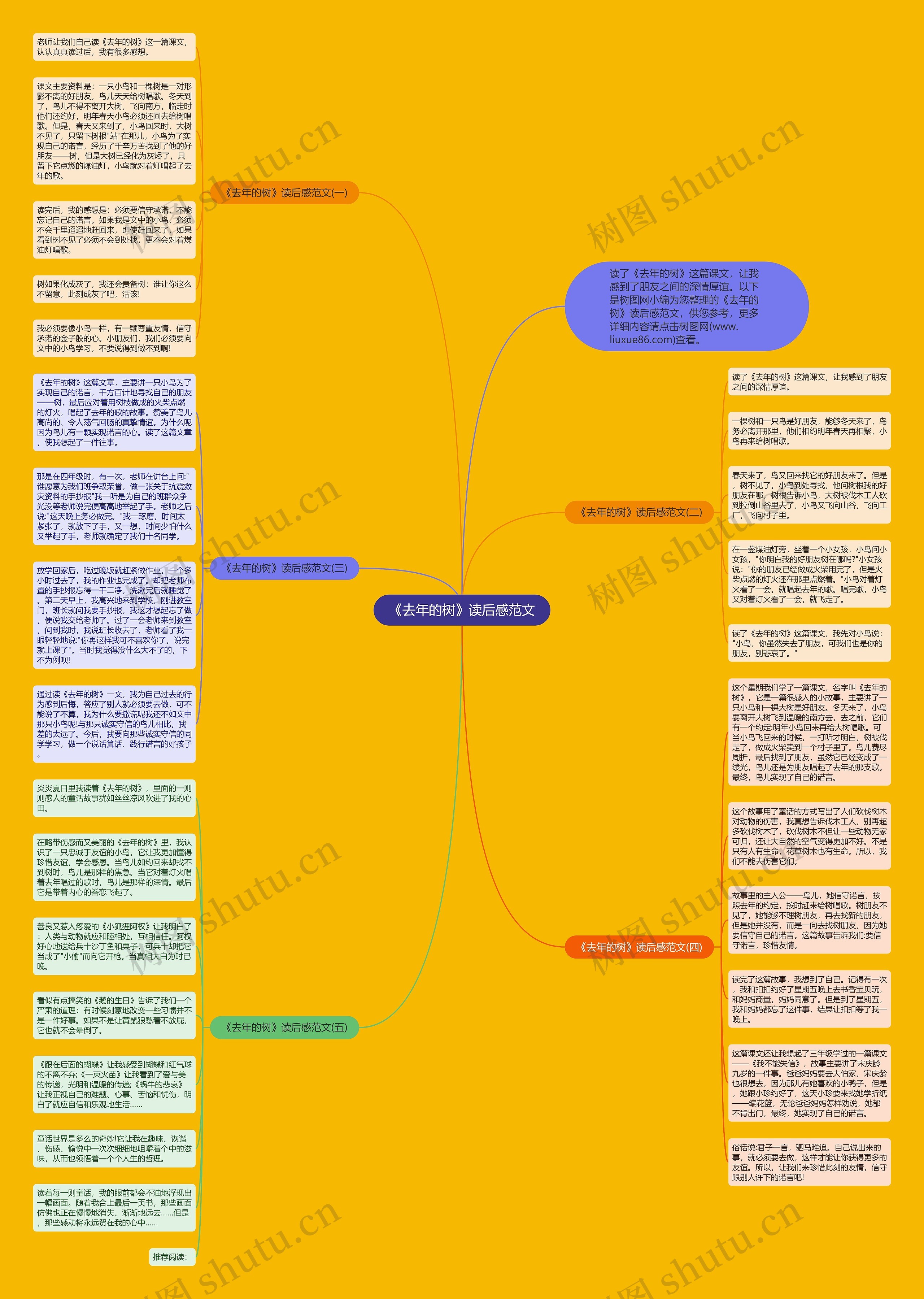 《去年的树》读后感范文思维导图