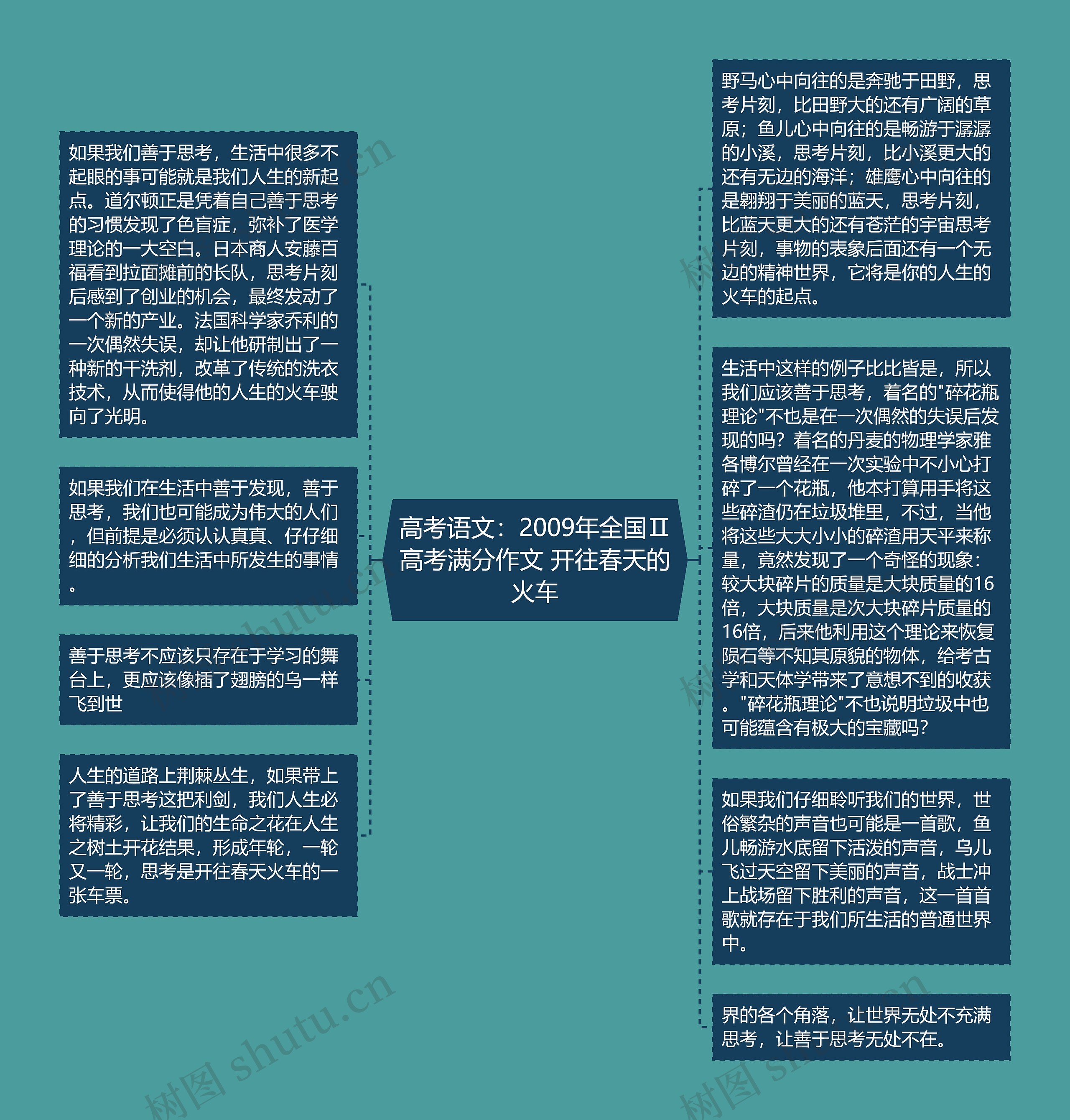 高考语文：2009年全国Ⅱ高考满分作文 开往春天的火车