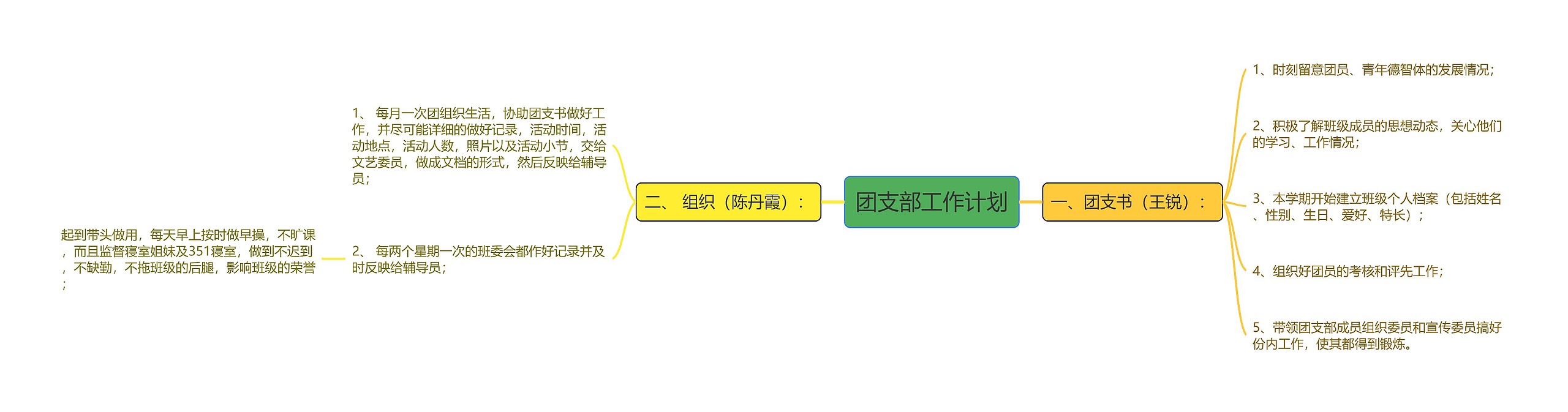 团支部工作计划思维导图