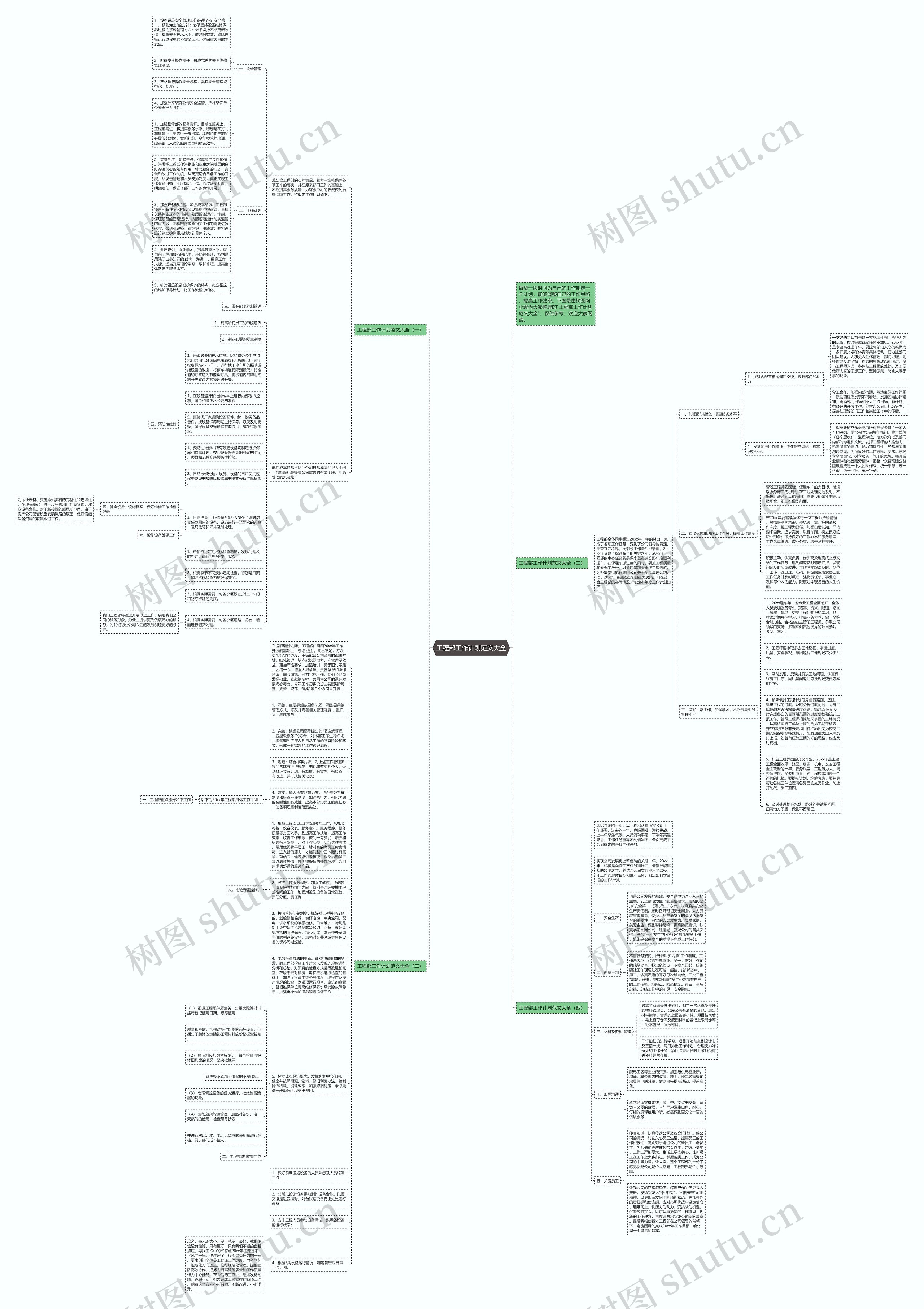 工程部工作计划范文大全思维导图