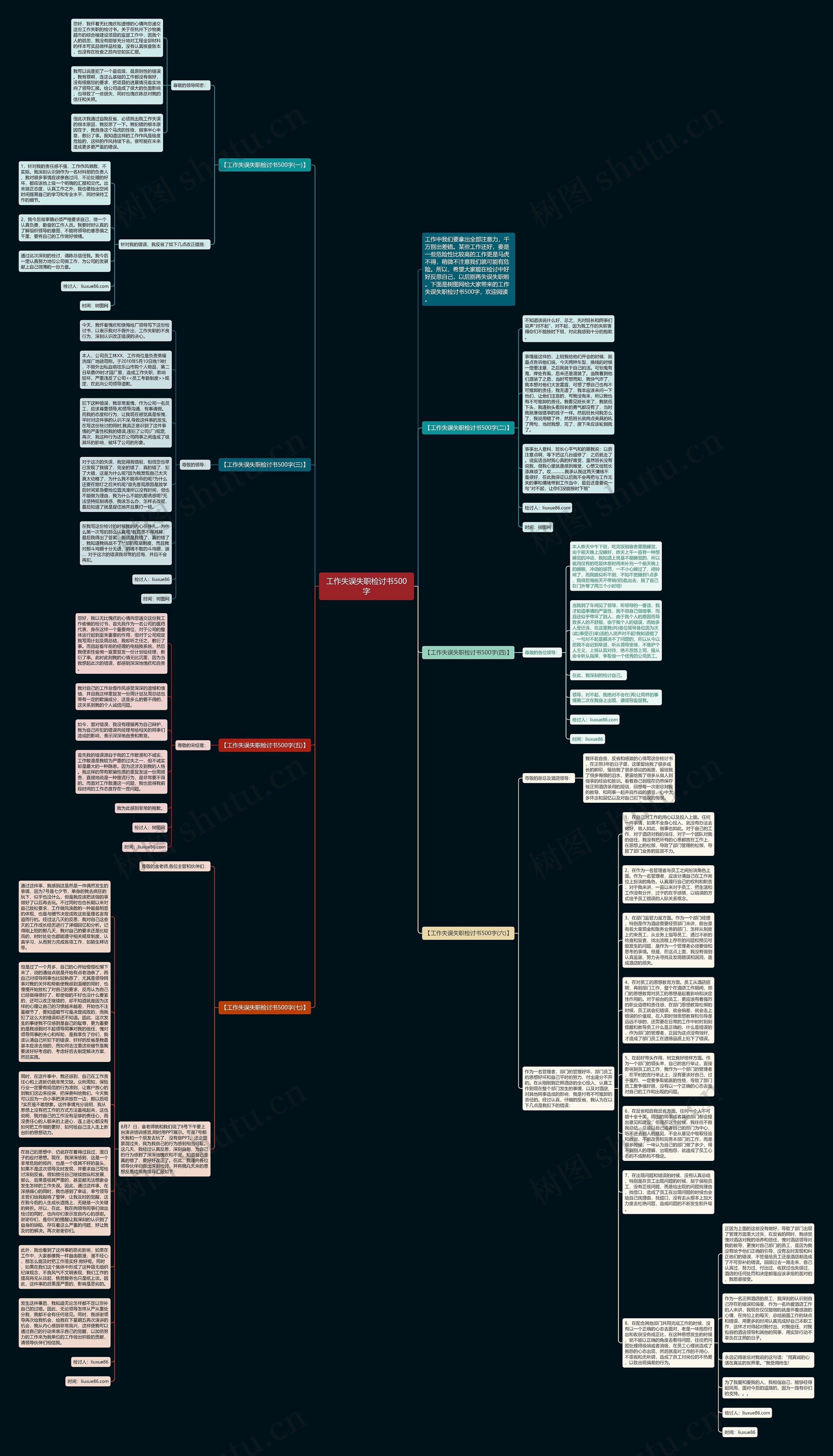 工作失误失职检讨书500字思维导图