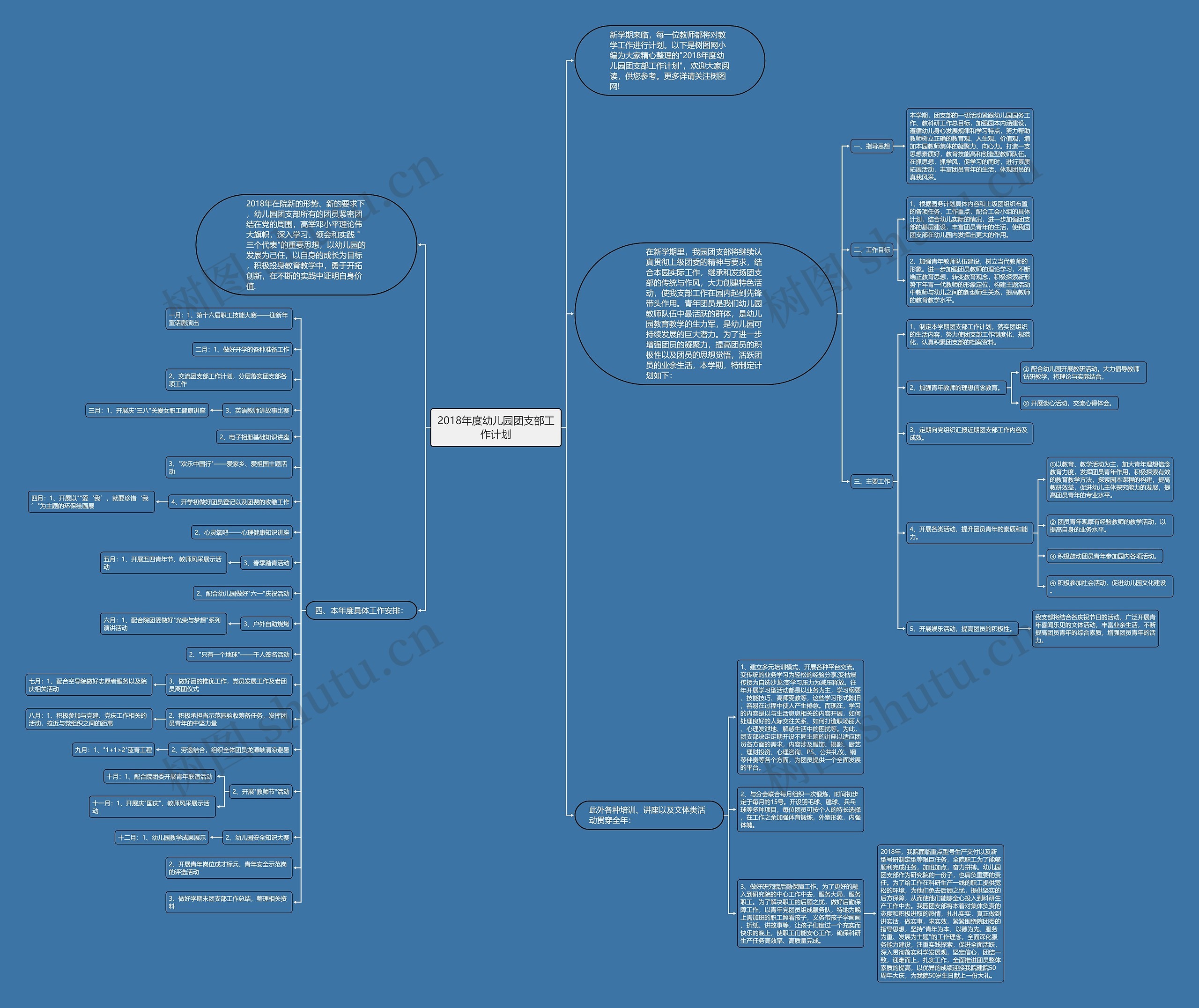 2018年度幼儿园团支部工作计划思维导图
