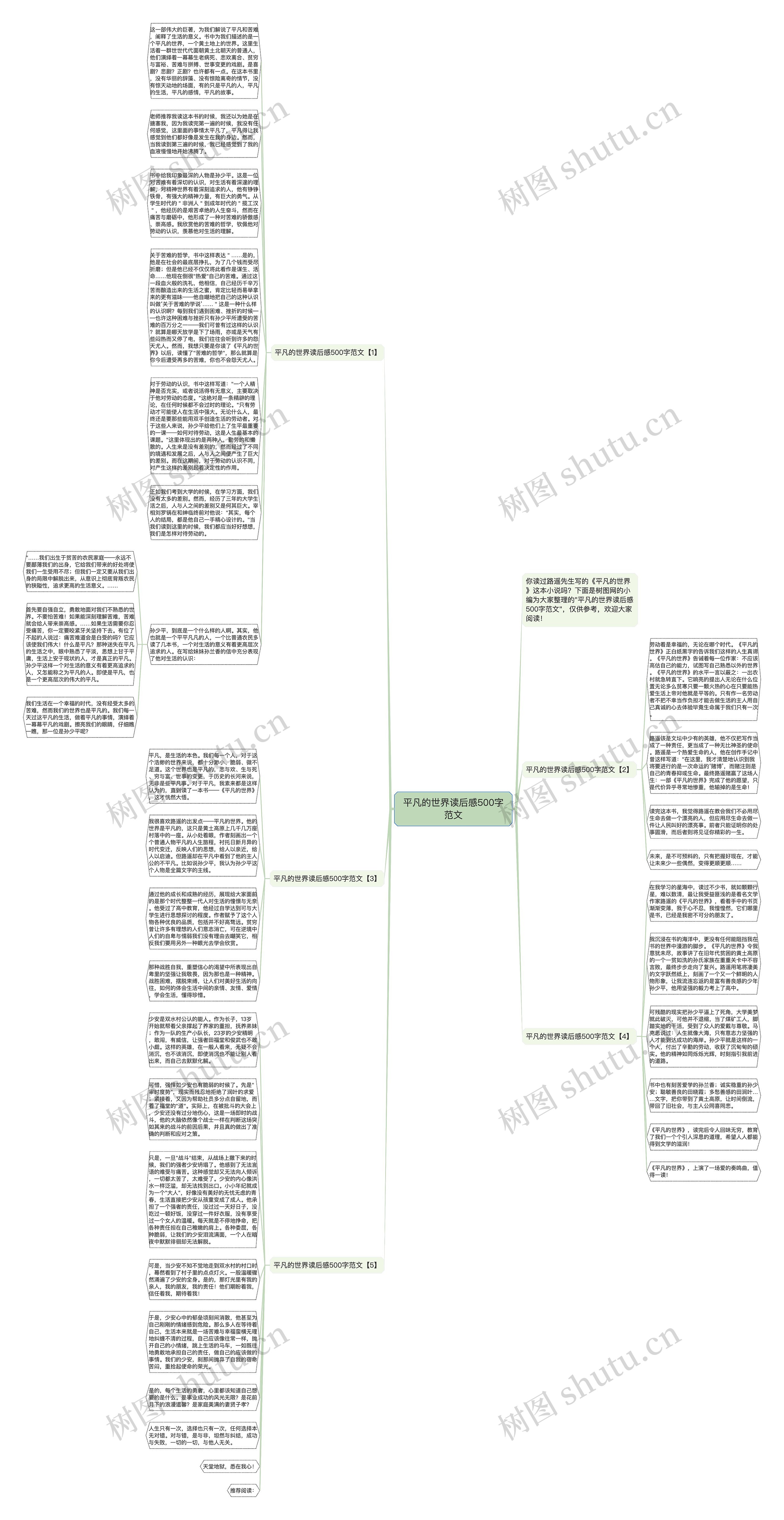 平凡的世界读后感500字范文思维导图