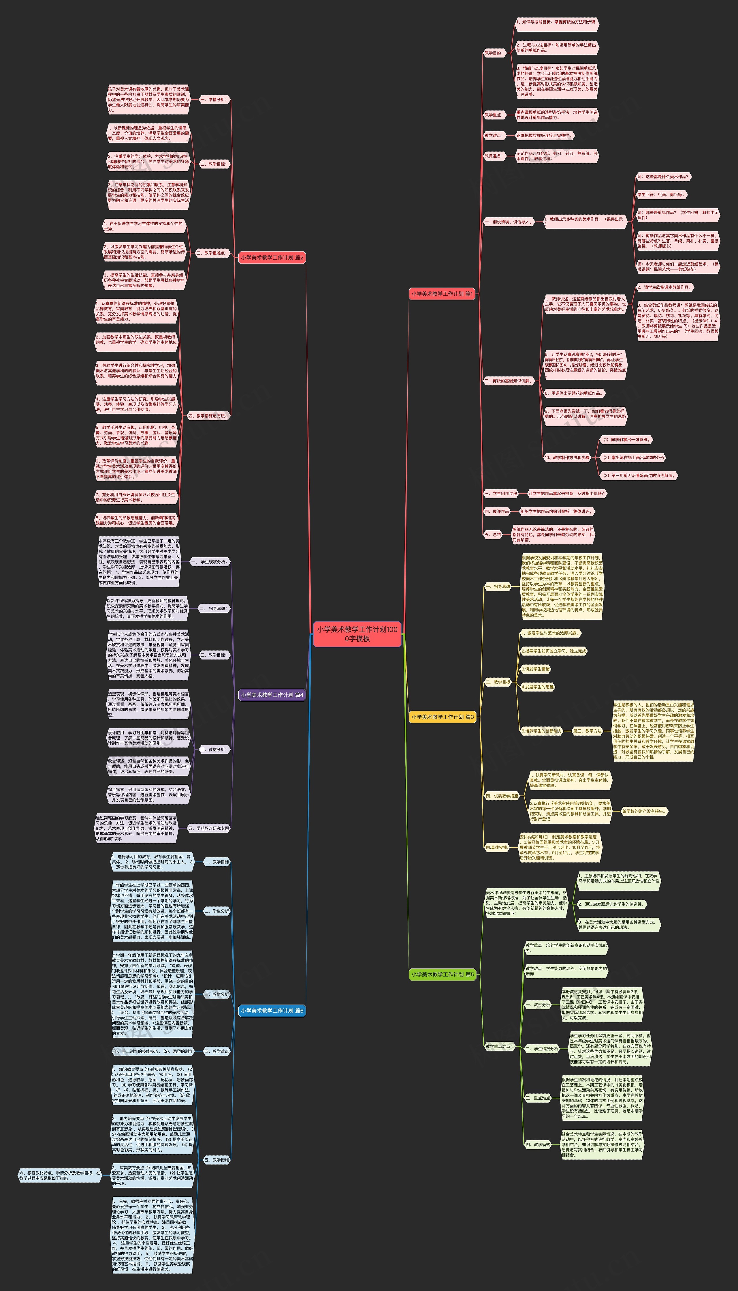小学美术教学工作计划1000字思维导图
