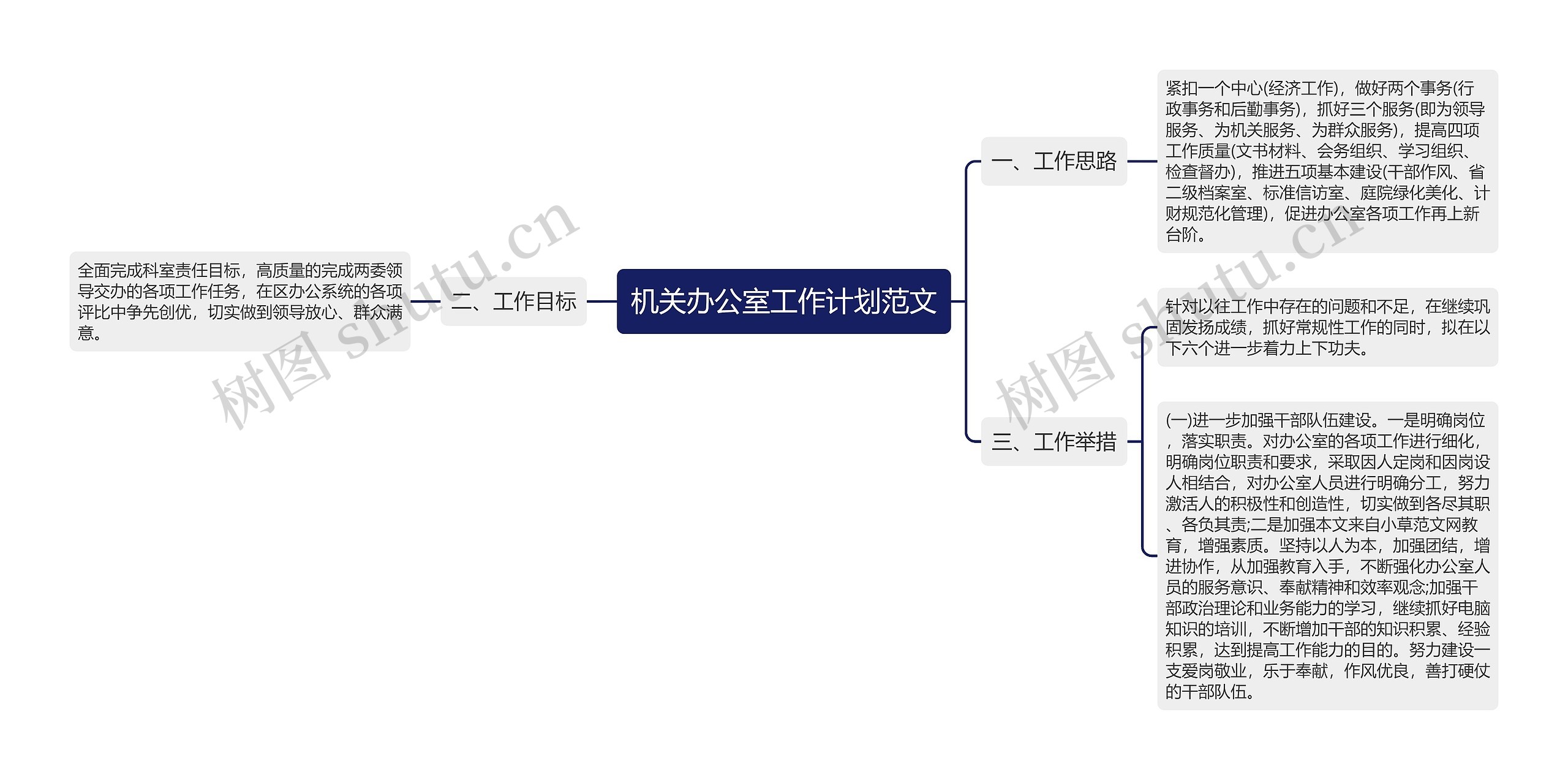 机关办公室工作计划范文思维导图