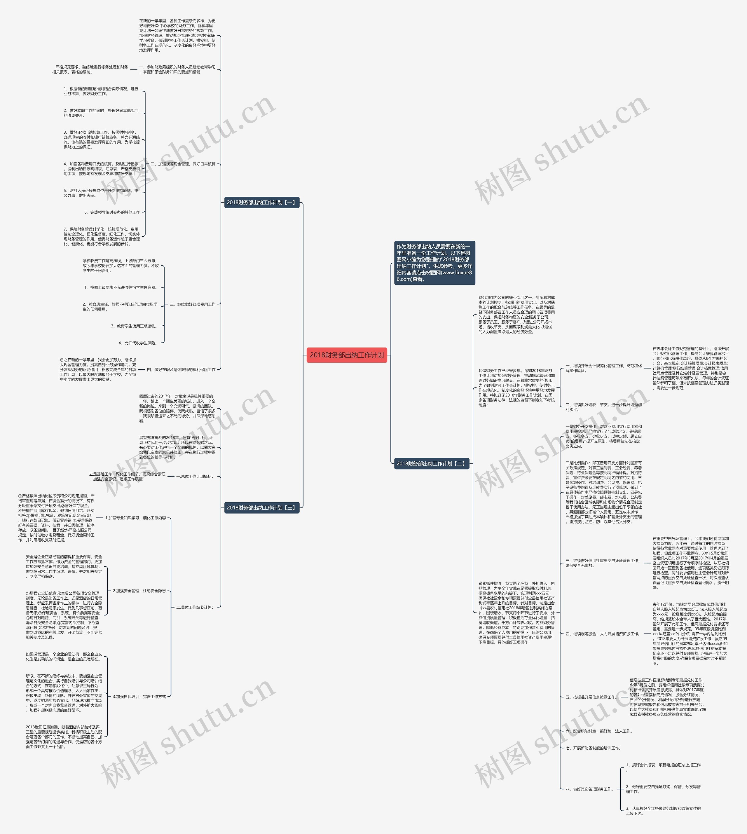 2018财务部出纳工作计划思维导图