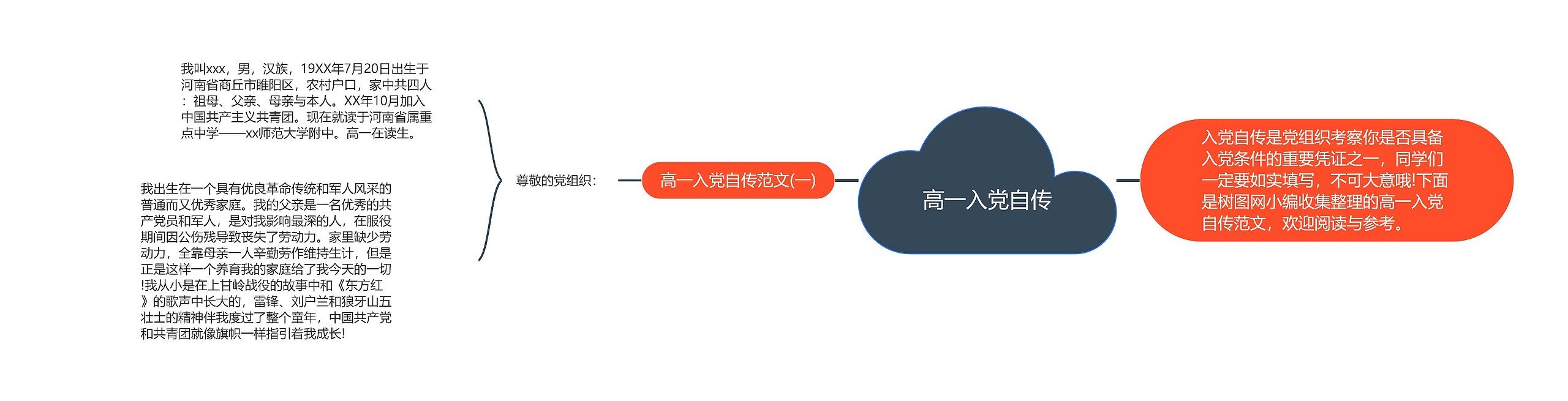 高一入党自传