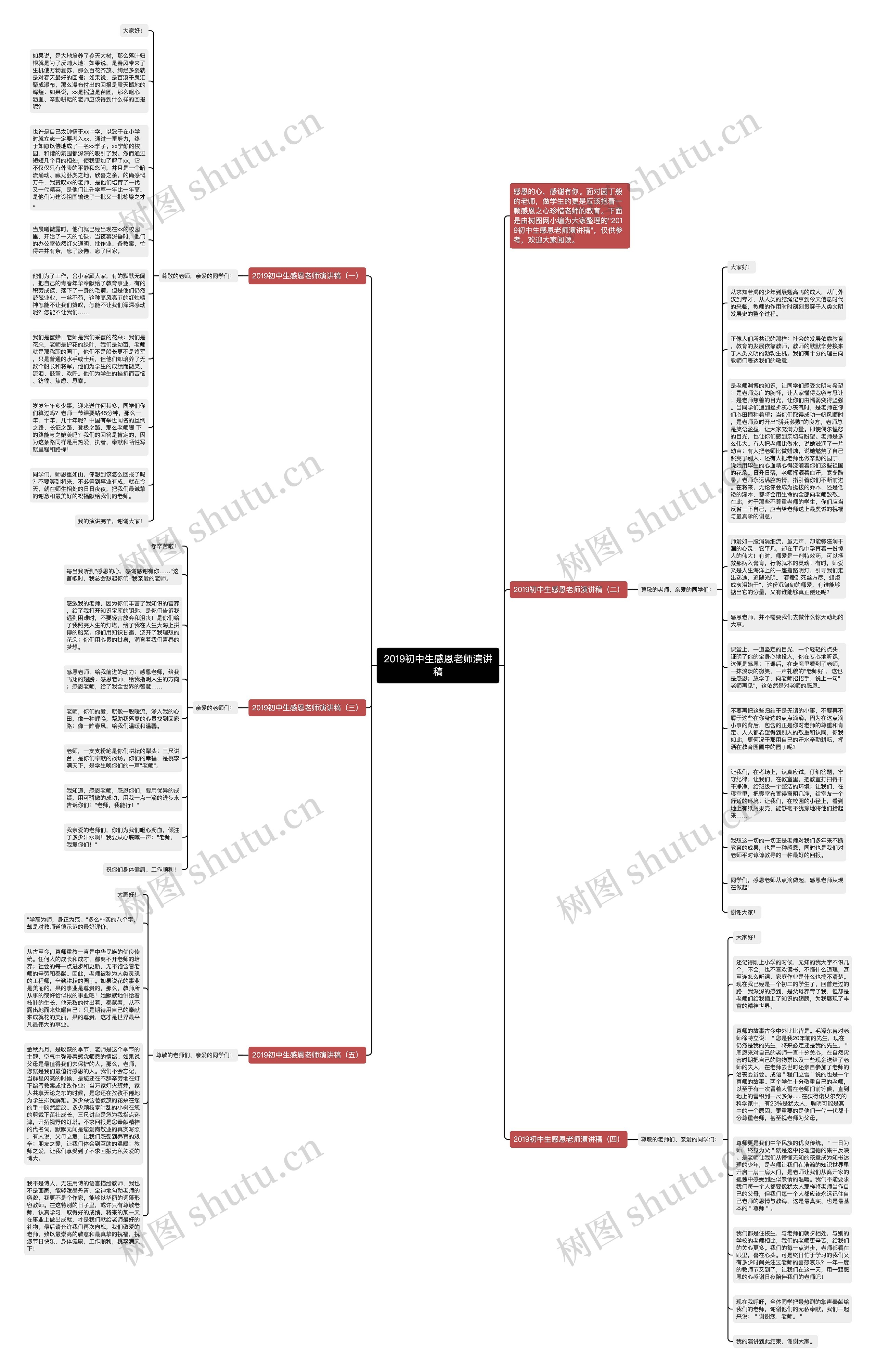 2019初中生感恩老师演讲稿思维导图