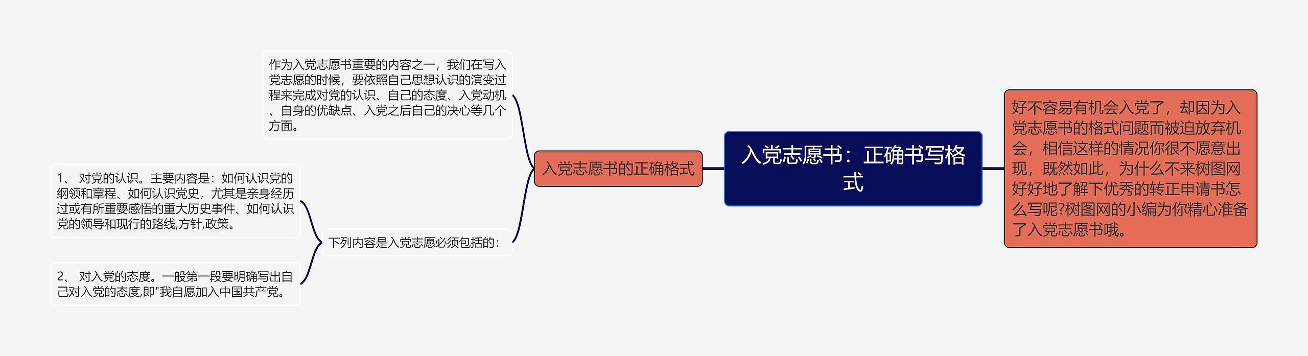 入党志愿书：正确书写格式