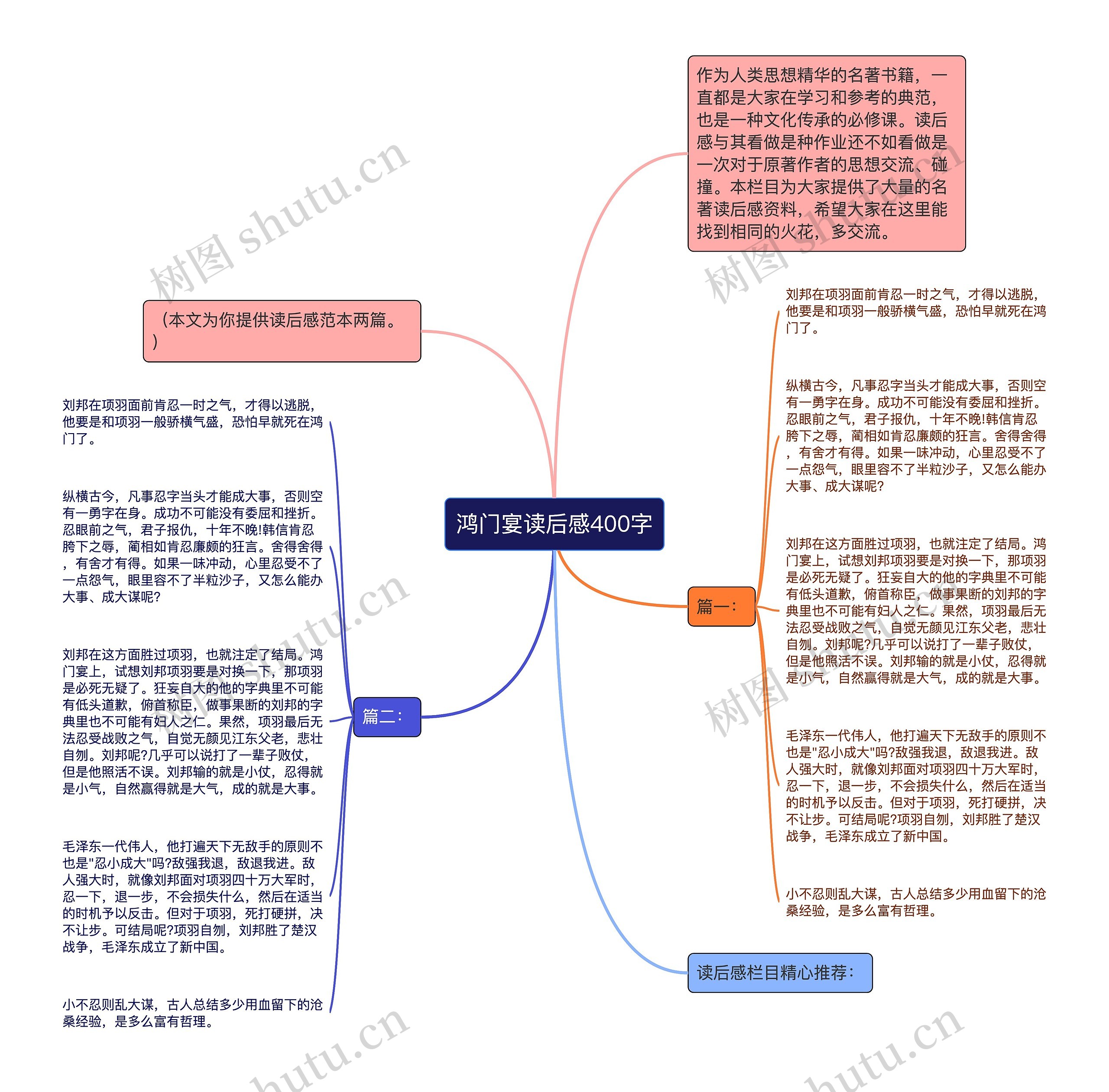 鸿门宴思维导图图片