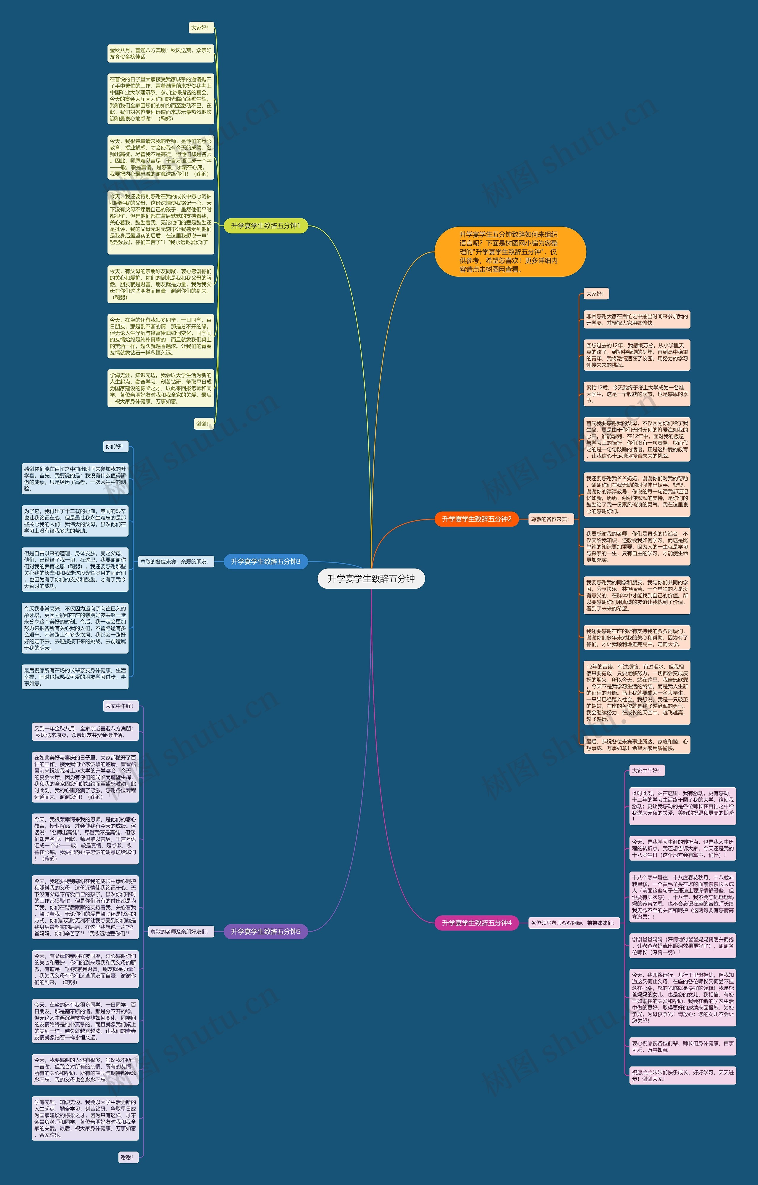 升学宴学生致辞五分钟思维导图