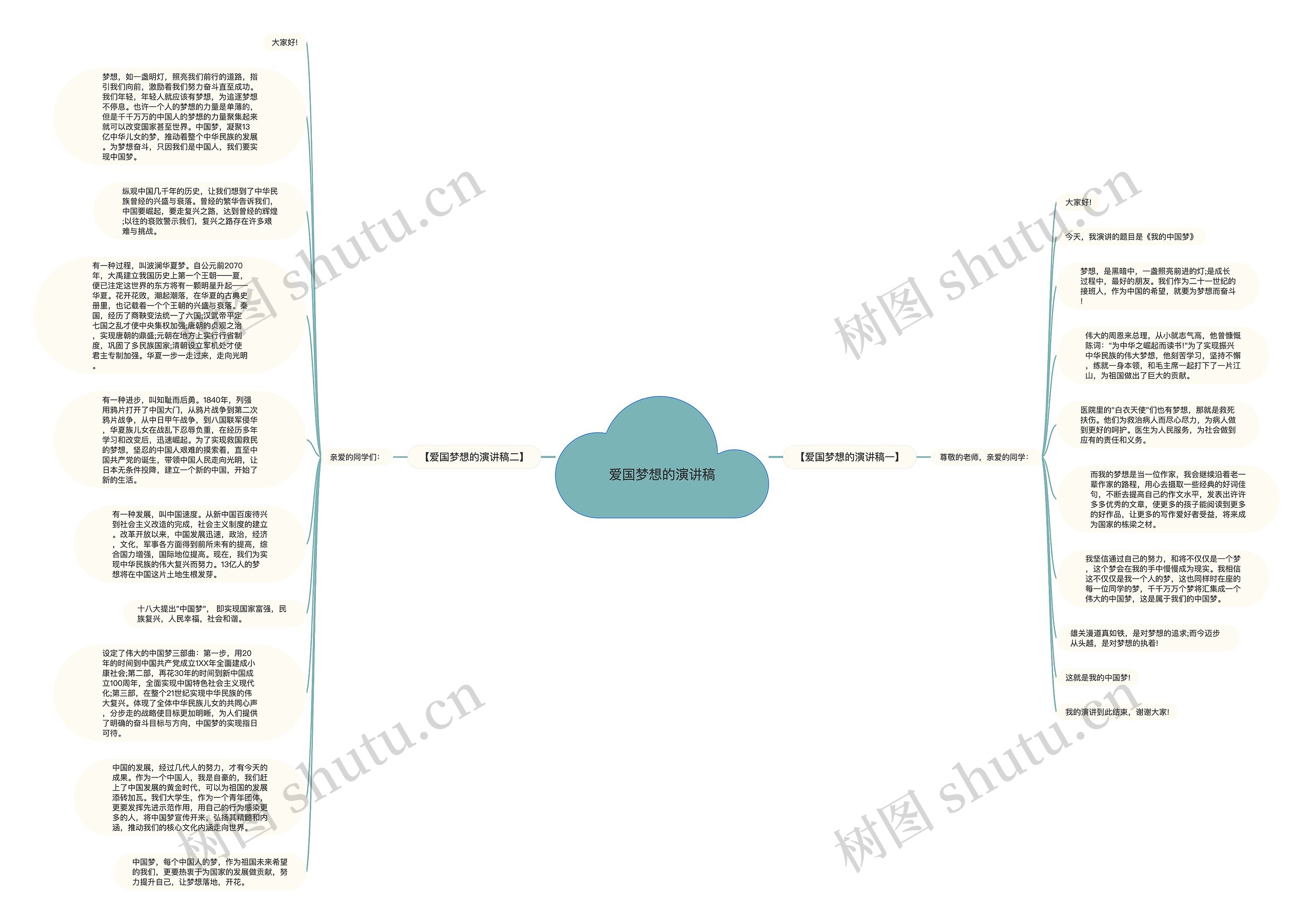 爱国梦想的演讲稿思维导图