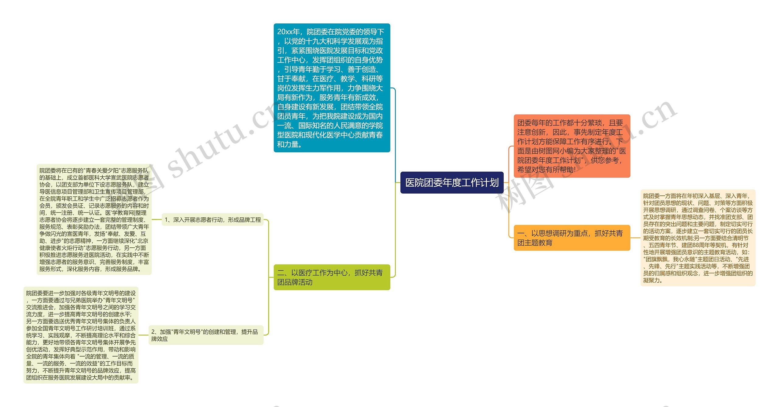 医院团委年度工作计划思维导图