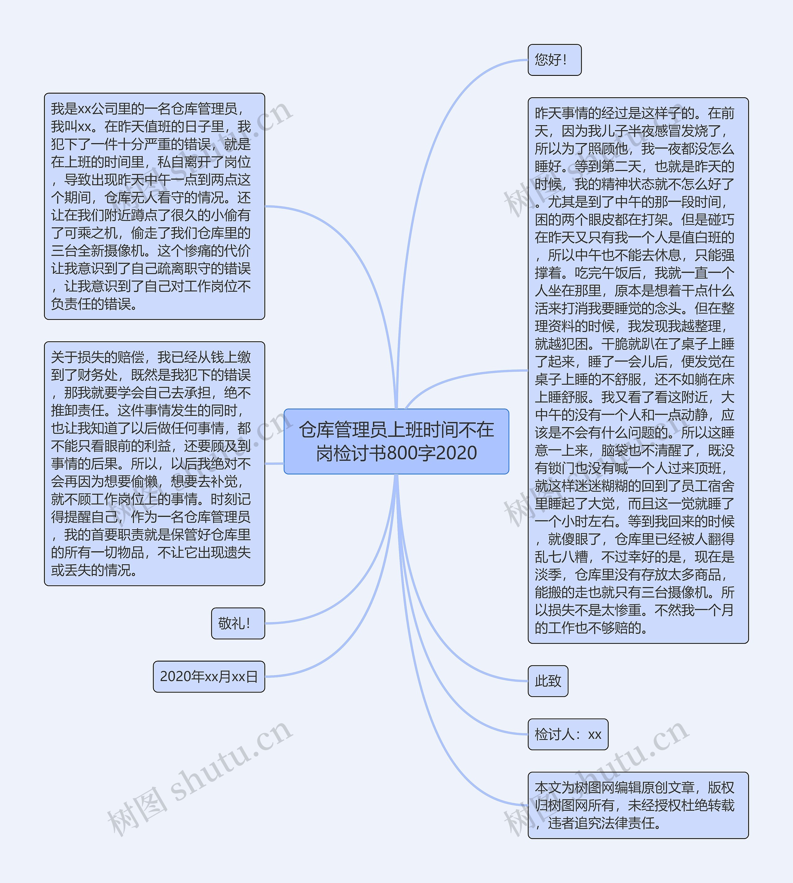 仓库管理员上班时间不在岗检讨书800字2020思维导图