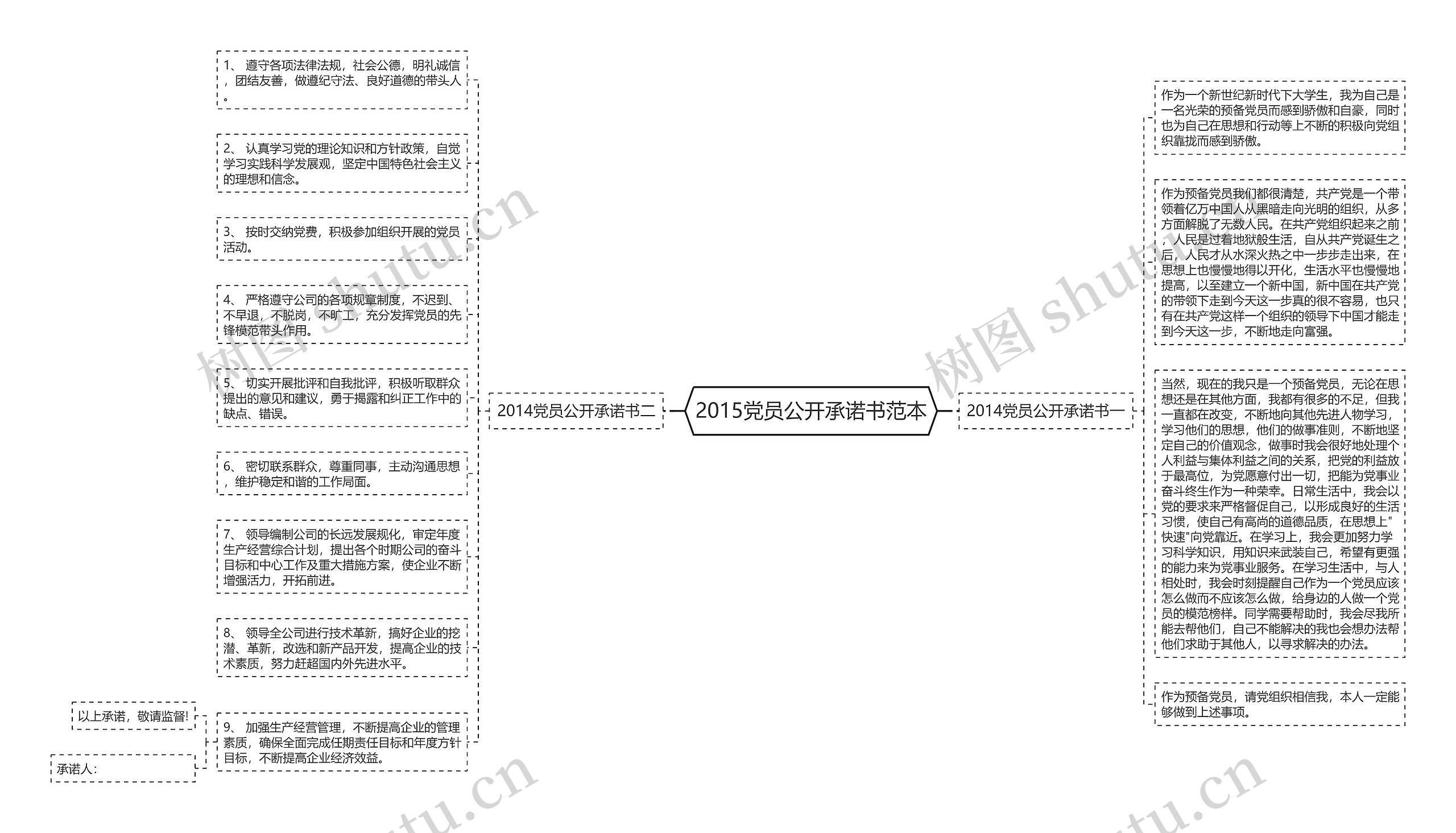 2015党员公开承诺书范本思维导图