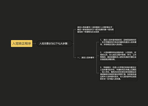 入党转正程序